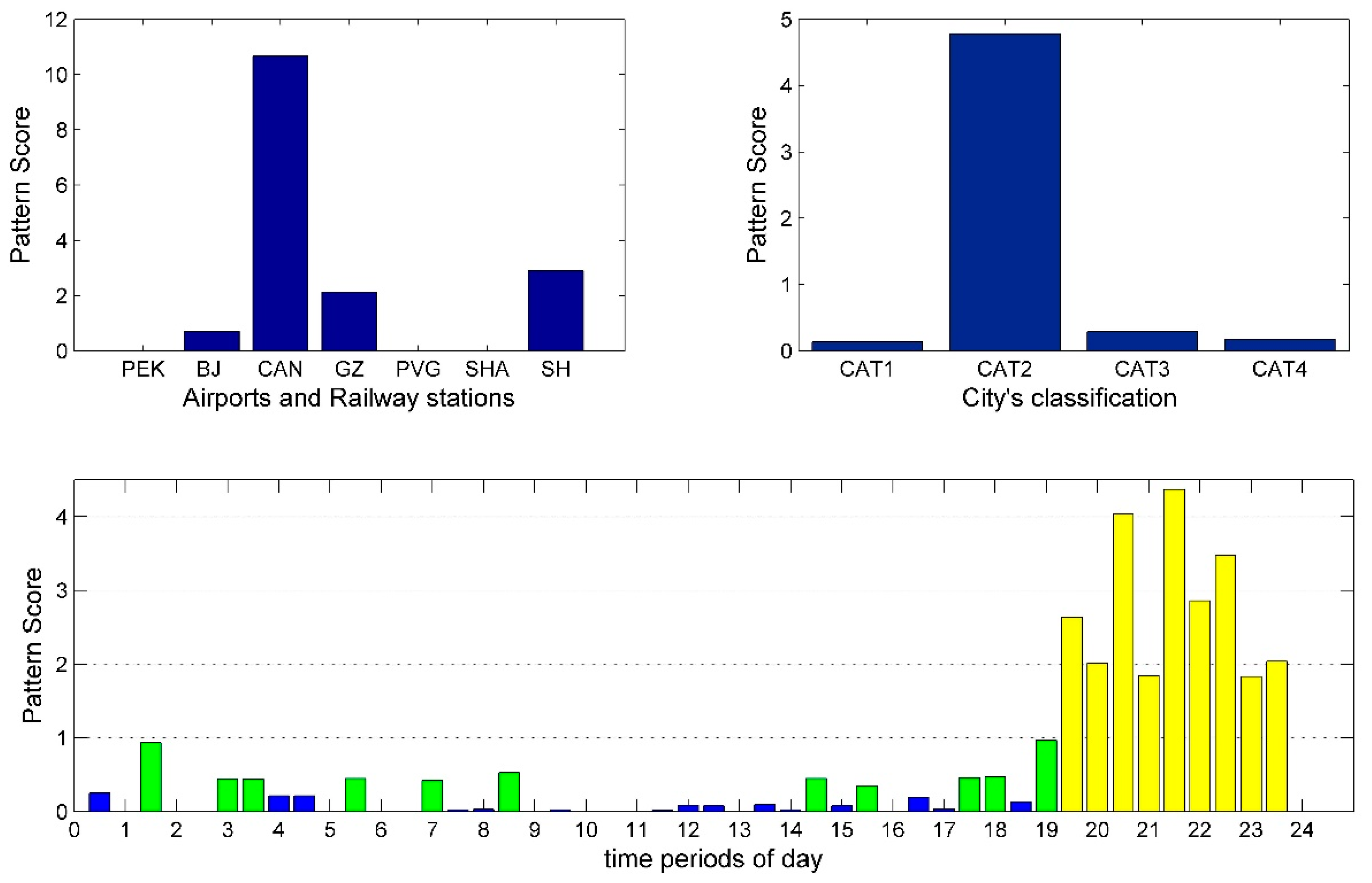 Sustainability 11 01803 g013 Sustainability 11 01803 g013