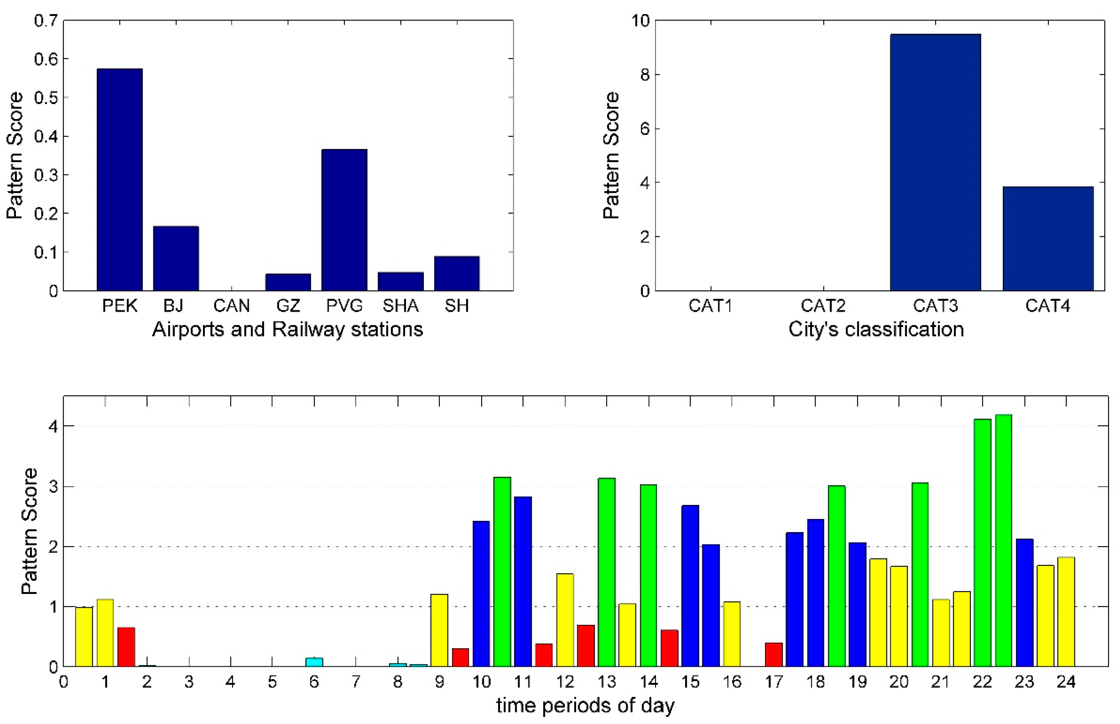 Sustainability 11 01803 g014 Sustainability 11 01803 g014
