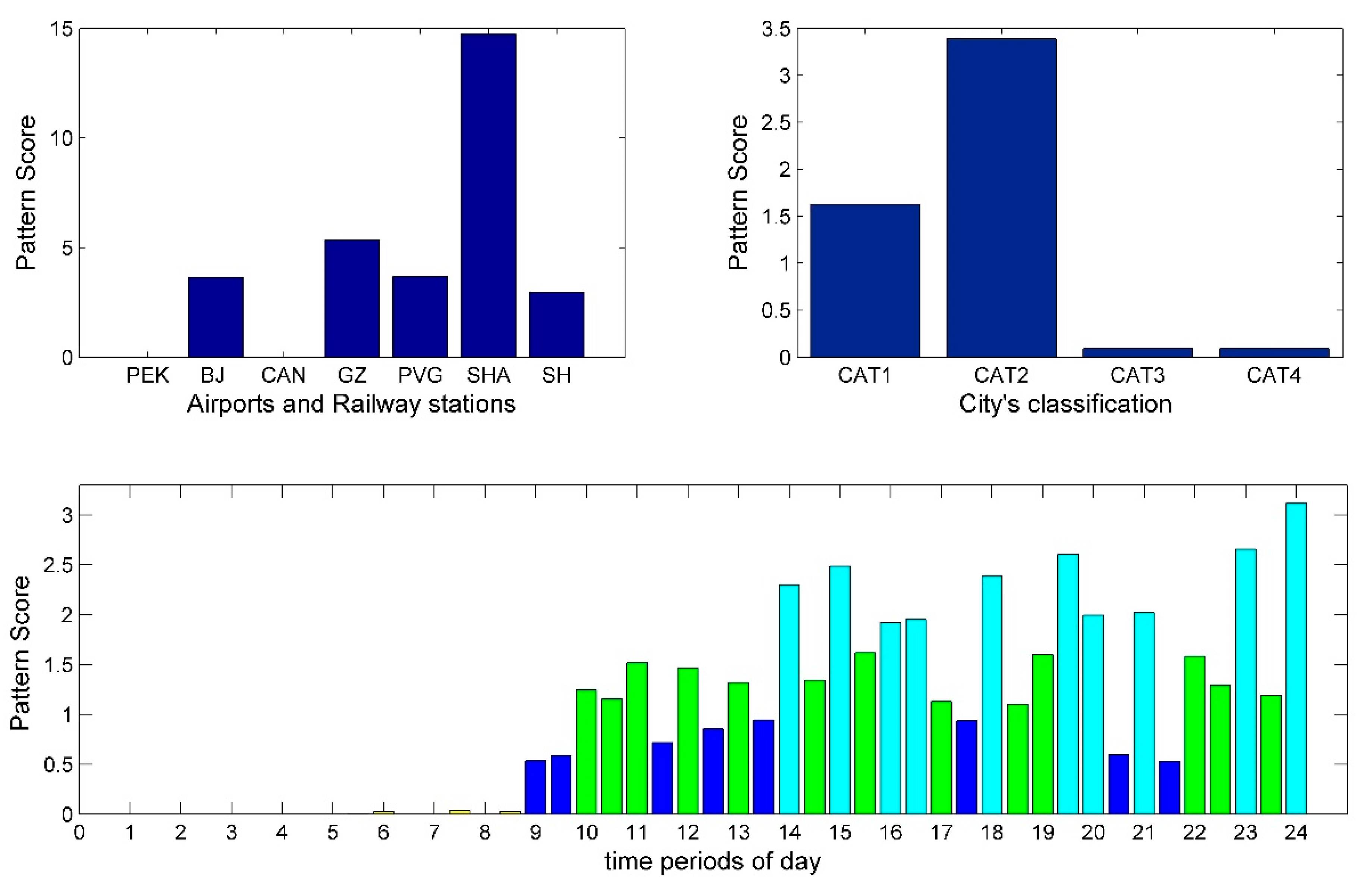 Sustainability 11 01803 g015 Sustainability 11 01803 g015