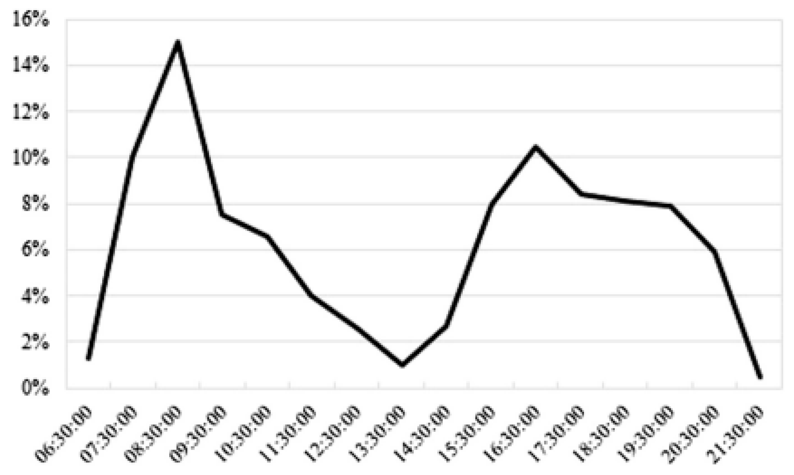 Sustainability 11 01803 g018 Sustainability 11 01803 g018