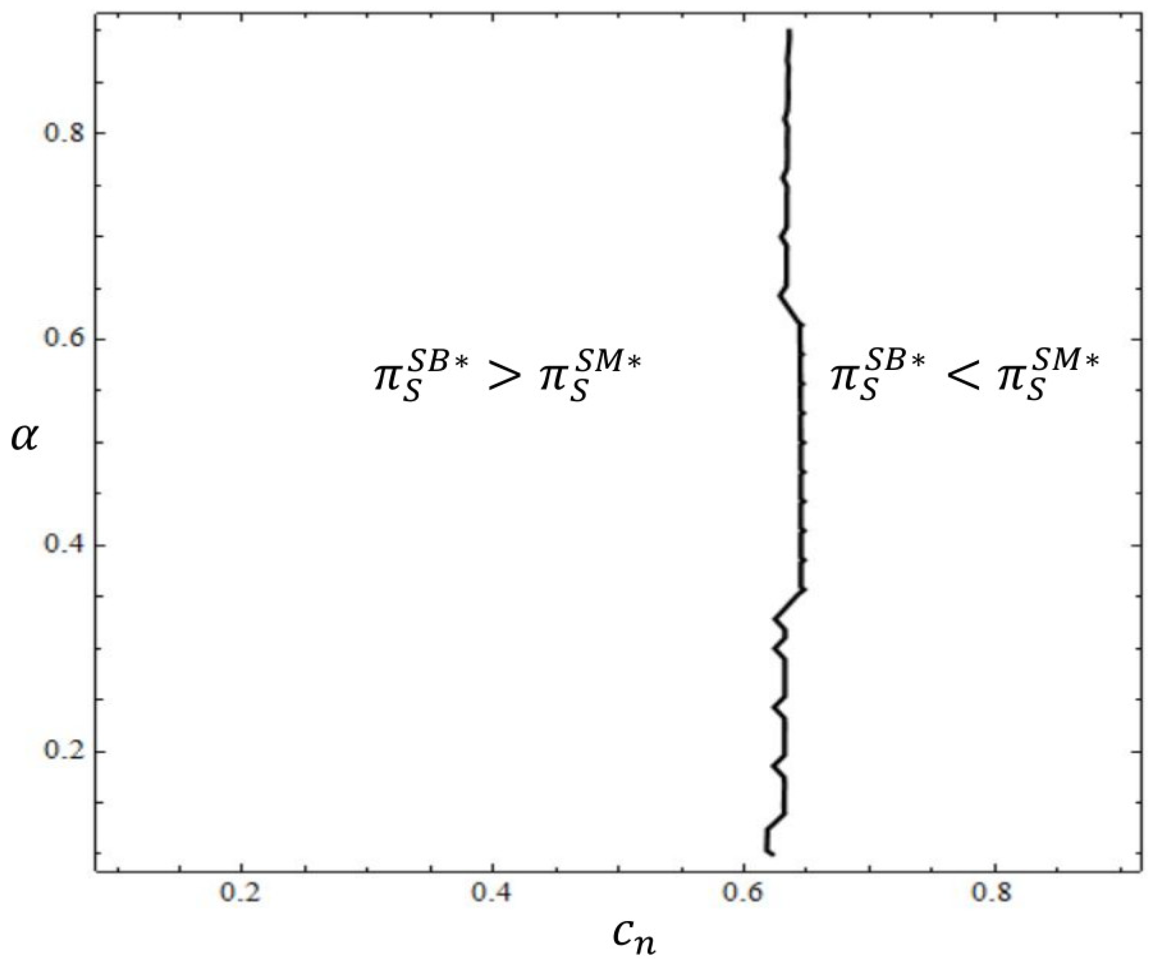 Sustainability 11 01805 g002 550