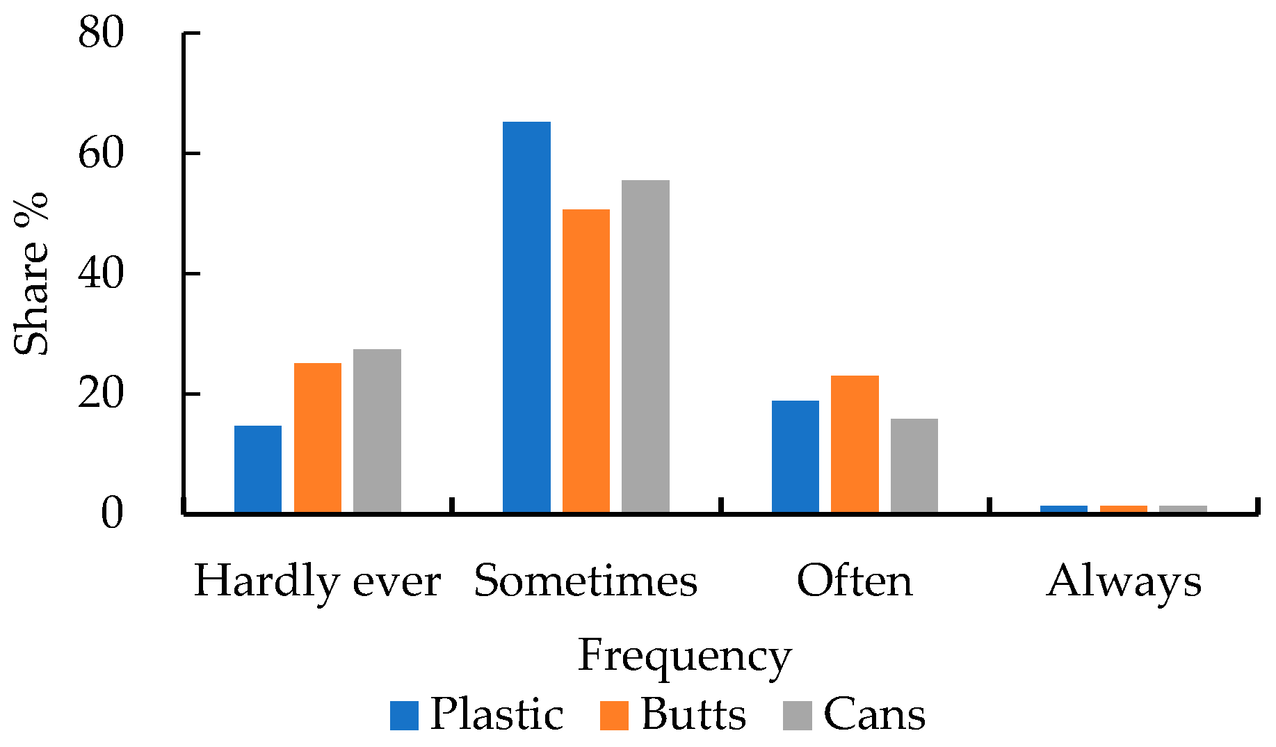 Sustainability 11 01807 g005