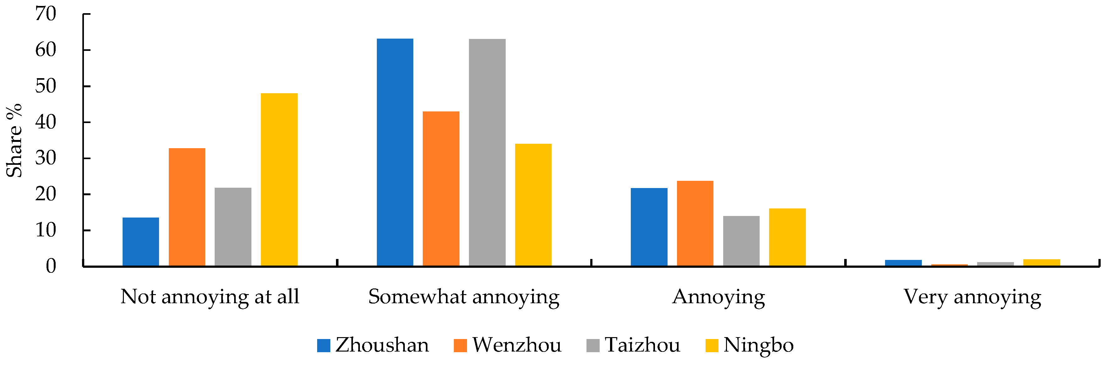 Sustainability 11 01807 g006