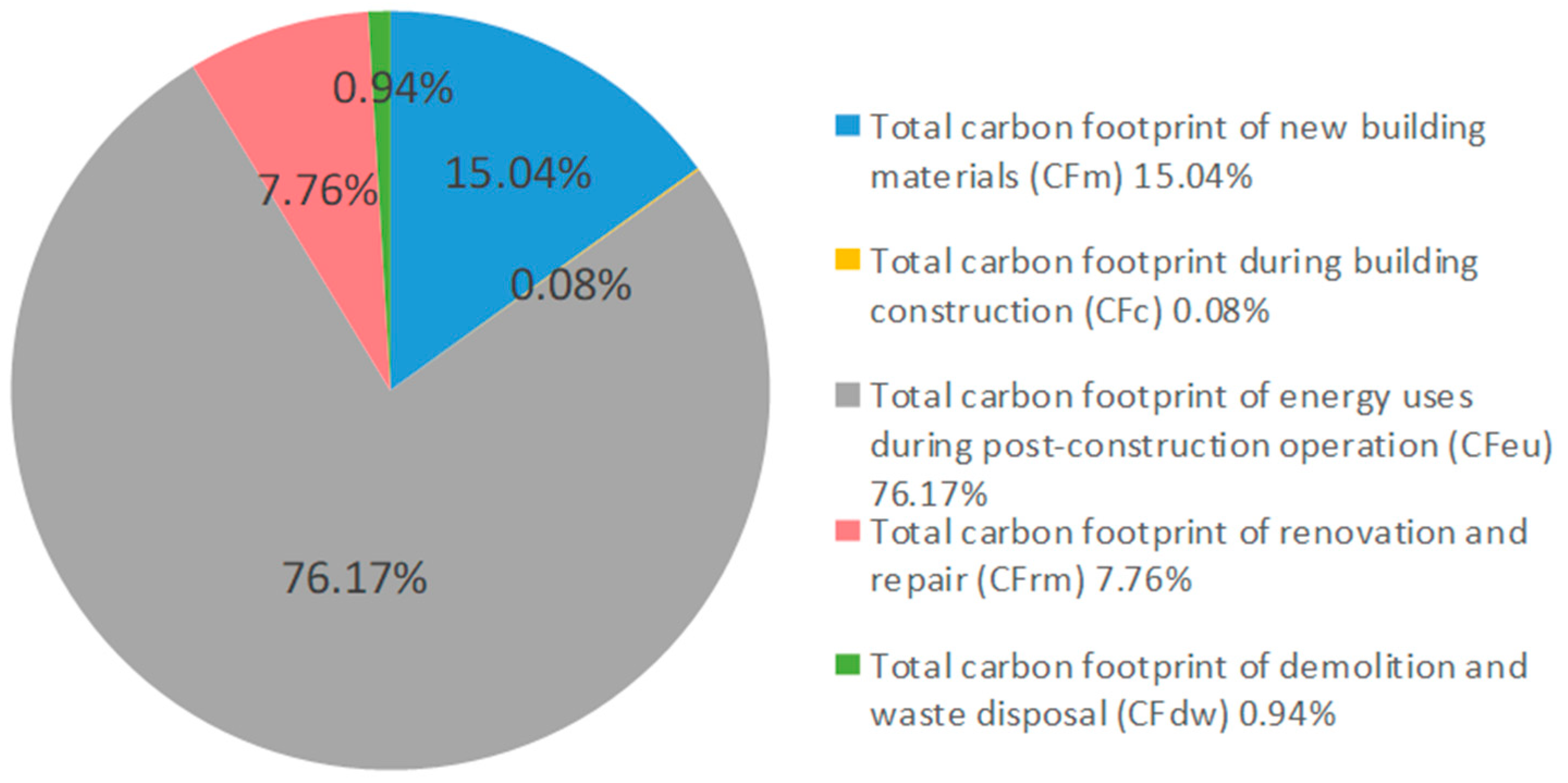 Sustainability 11 01810 g005 Sustainability 11 01810 g005