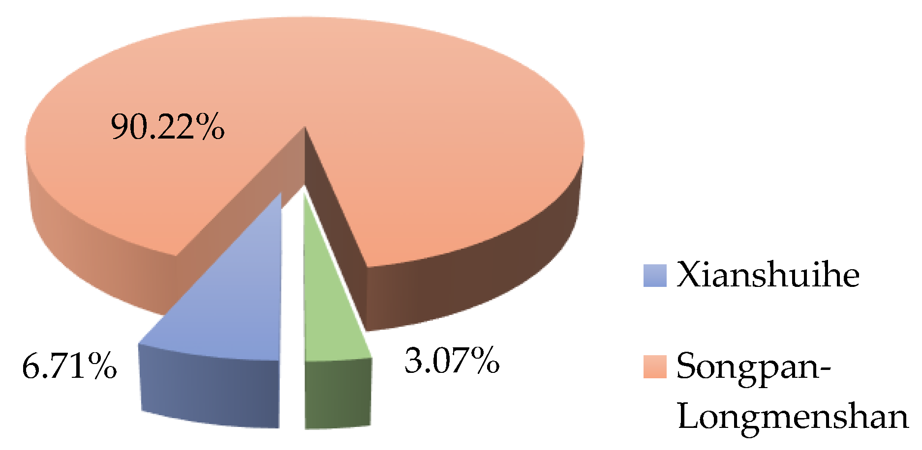 Sustainability 11 01812 g003 Sustainability 11 01812 g003