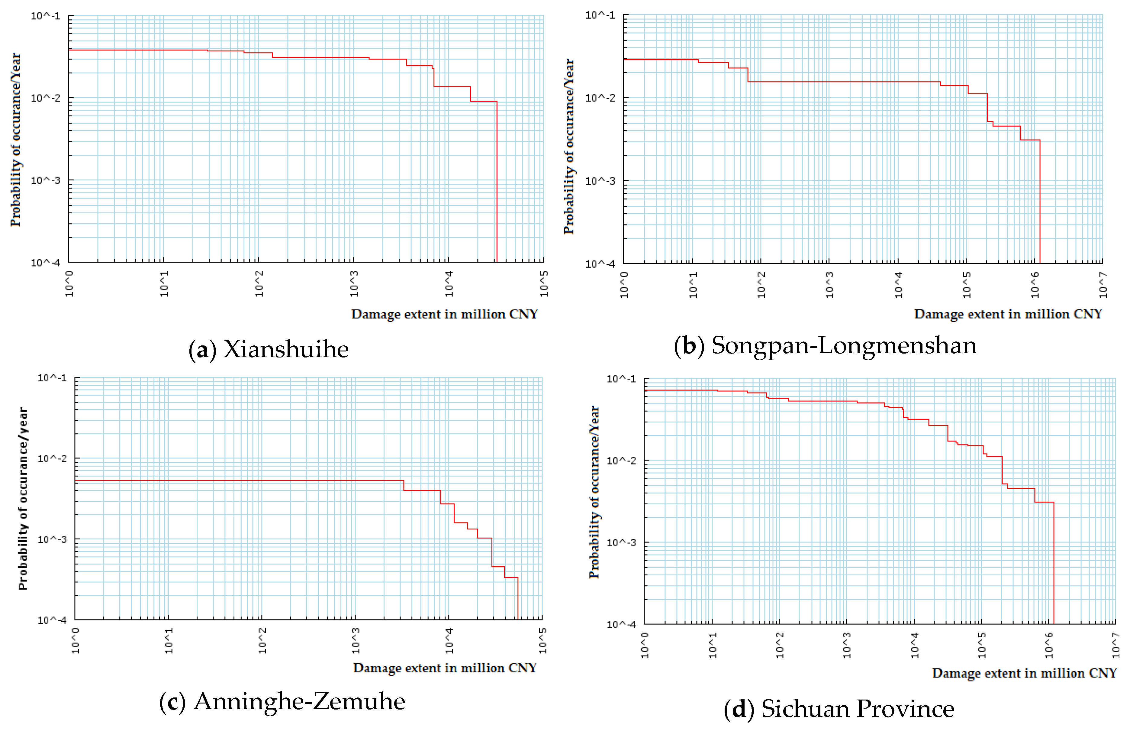 Sustainability 11 01812 g005 Sustainability 11 01812 g005