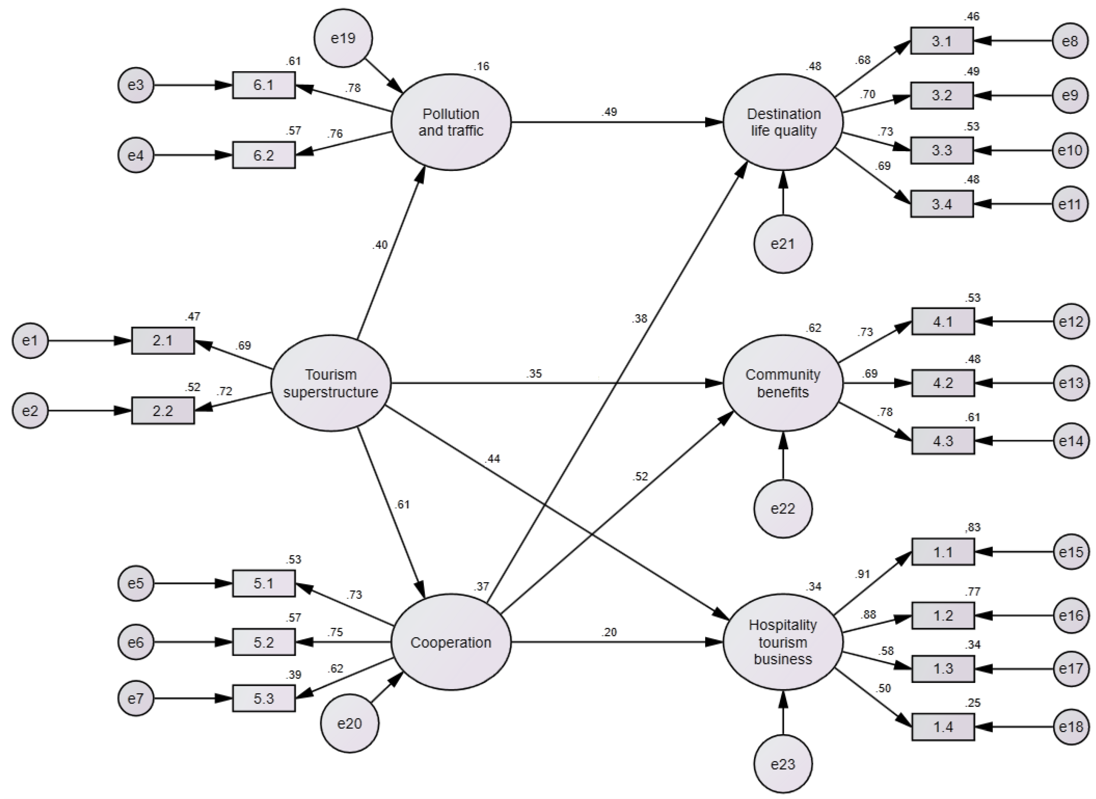 Sustainability 11 01823 g003 550