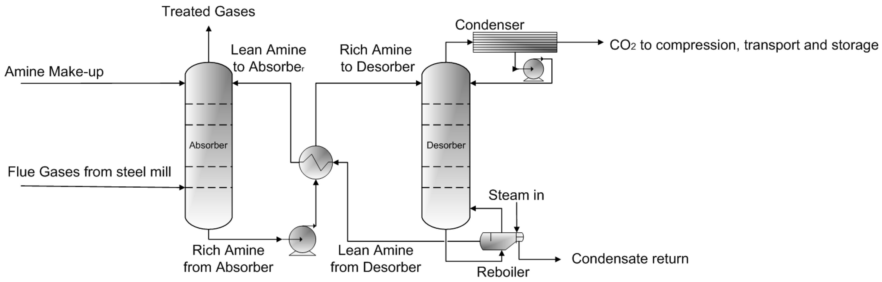 Sustainability 11 01825 g001 Sustainability 11 01825 g001