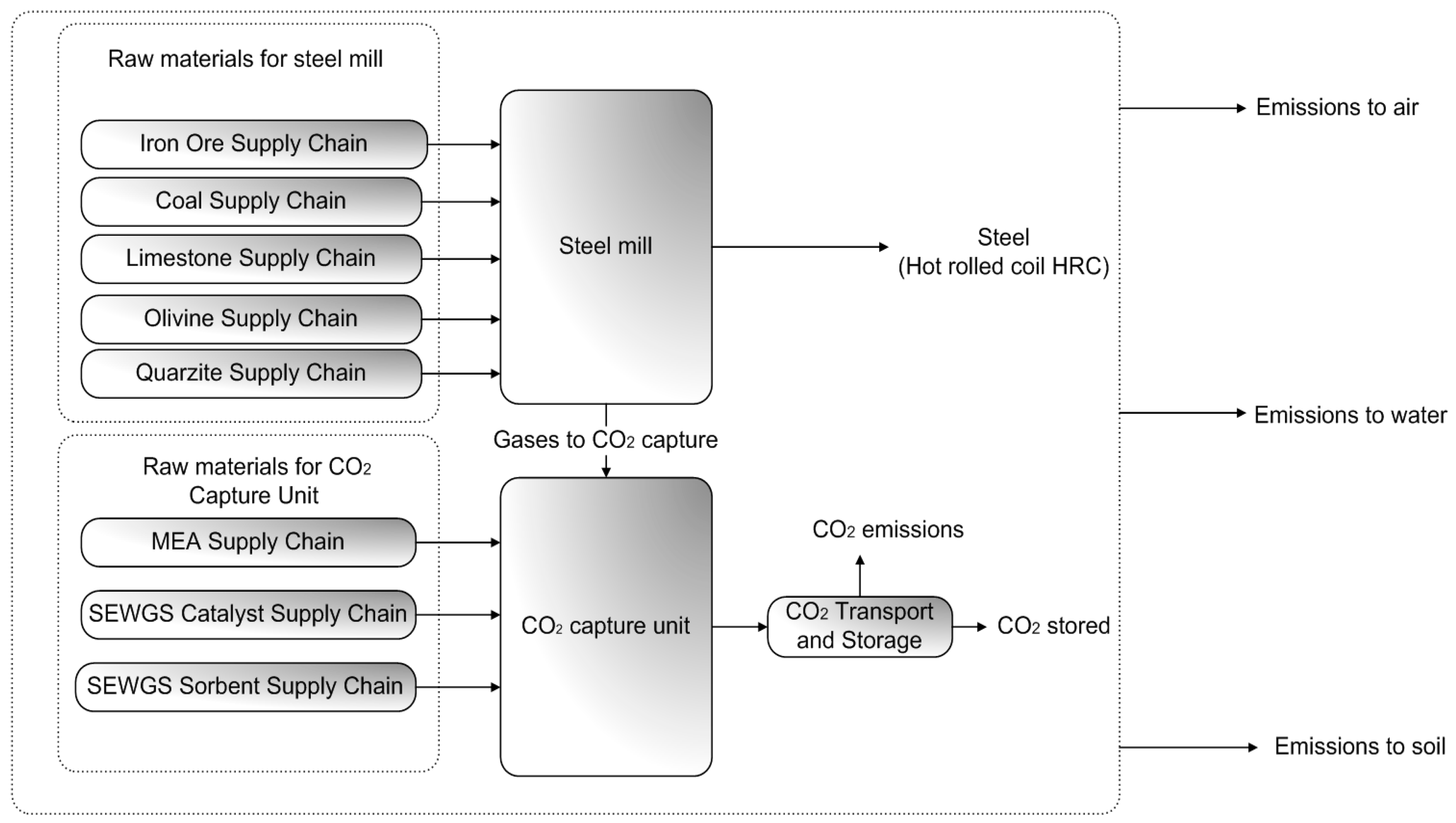 Sustainability 11 01825 g004 Sustainability 11 01825 g004