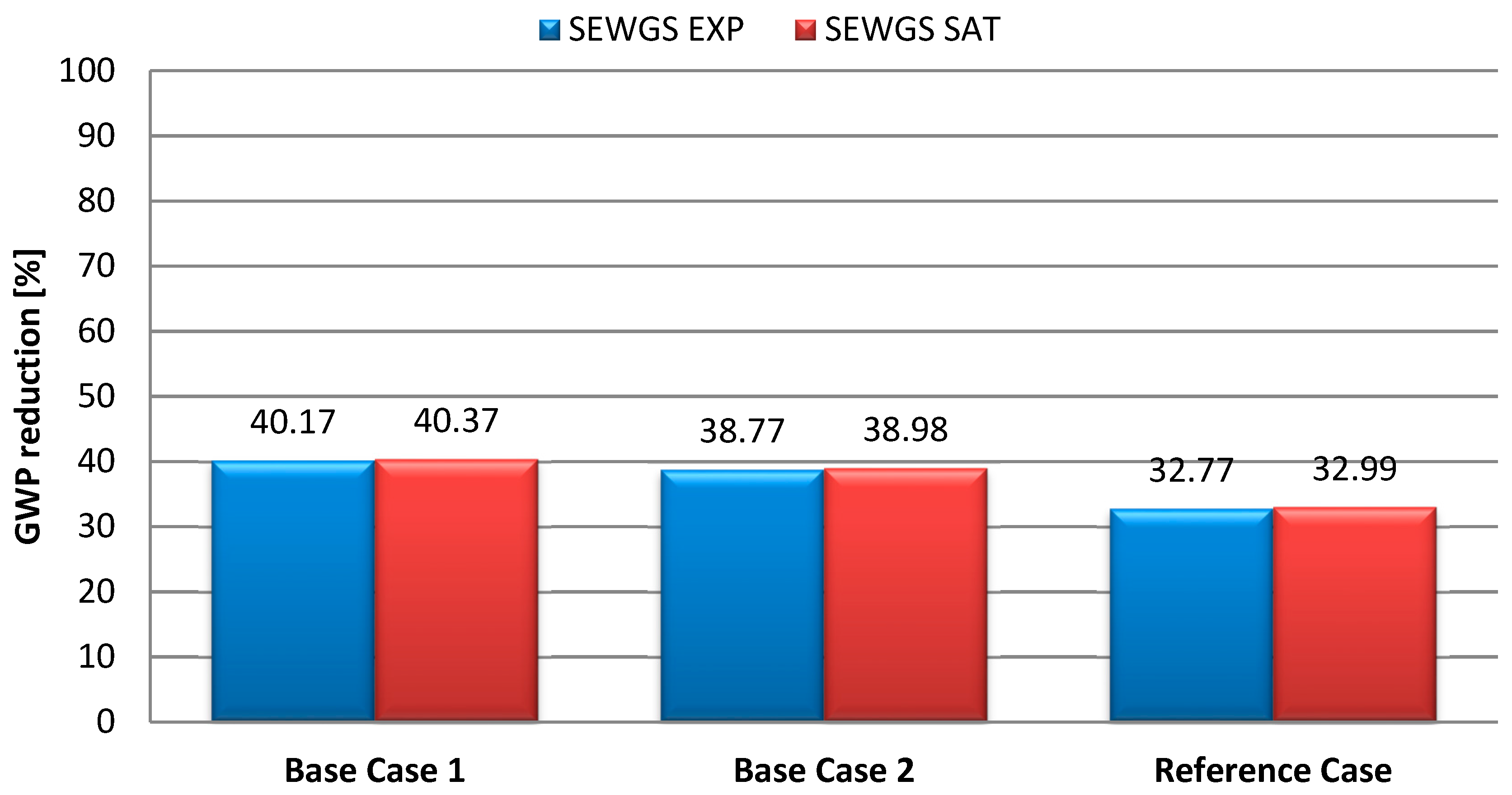 Sustainability 11 01825 g005 Sustainability 11 01825 g005