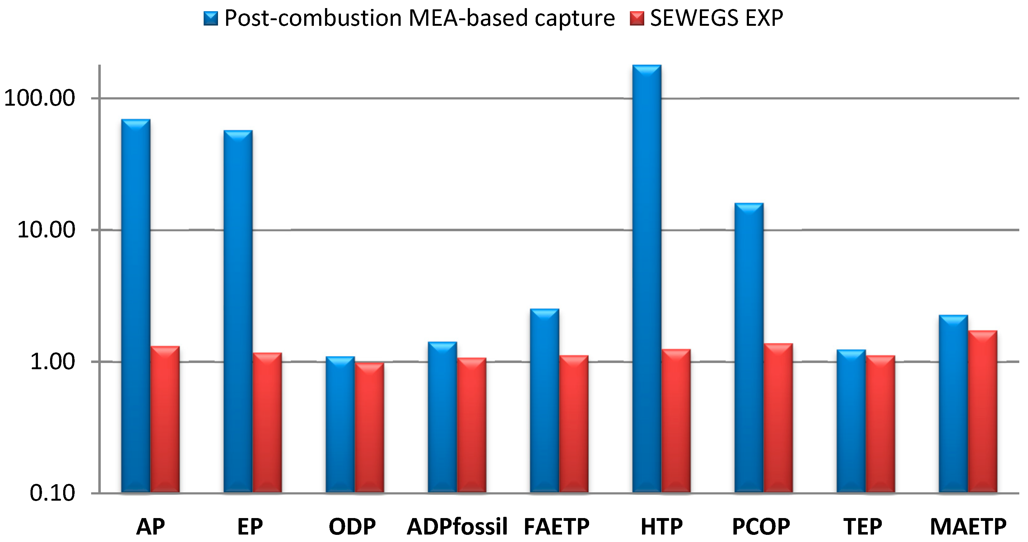 Sustainability 11 01825 g006 Sustainability 11 01825 g006