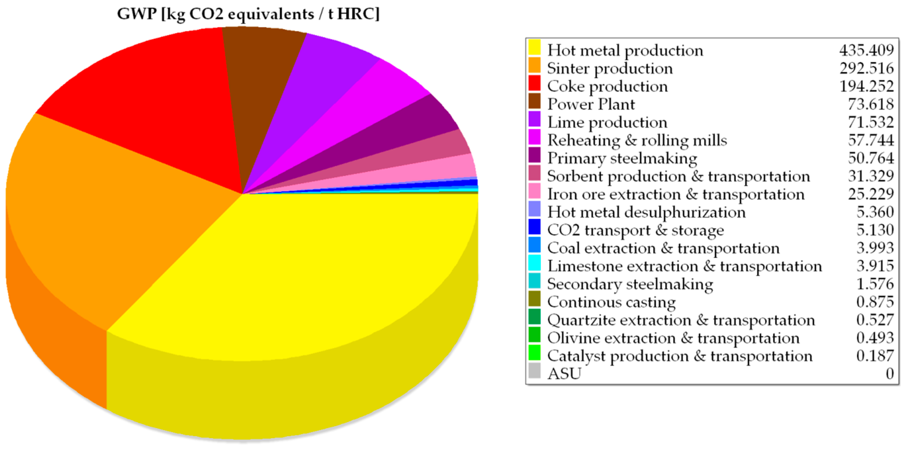 Sustainability 11 01825 g007 Sustainability 11 01825 g007