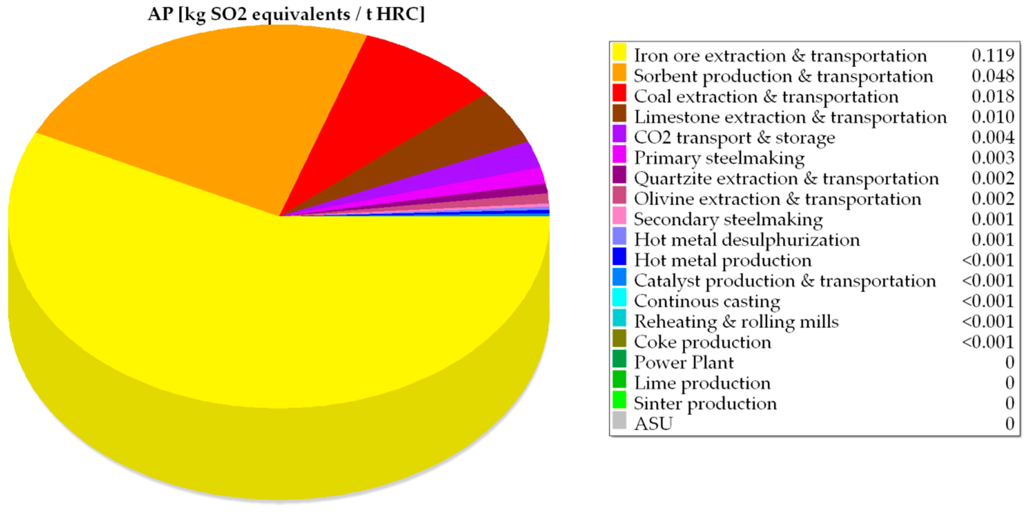 Sustainability 11 01825 g008 Sustainability 11 01825 g008