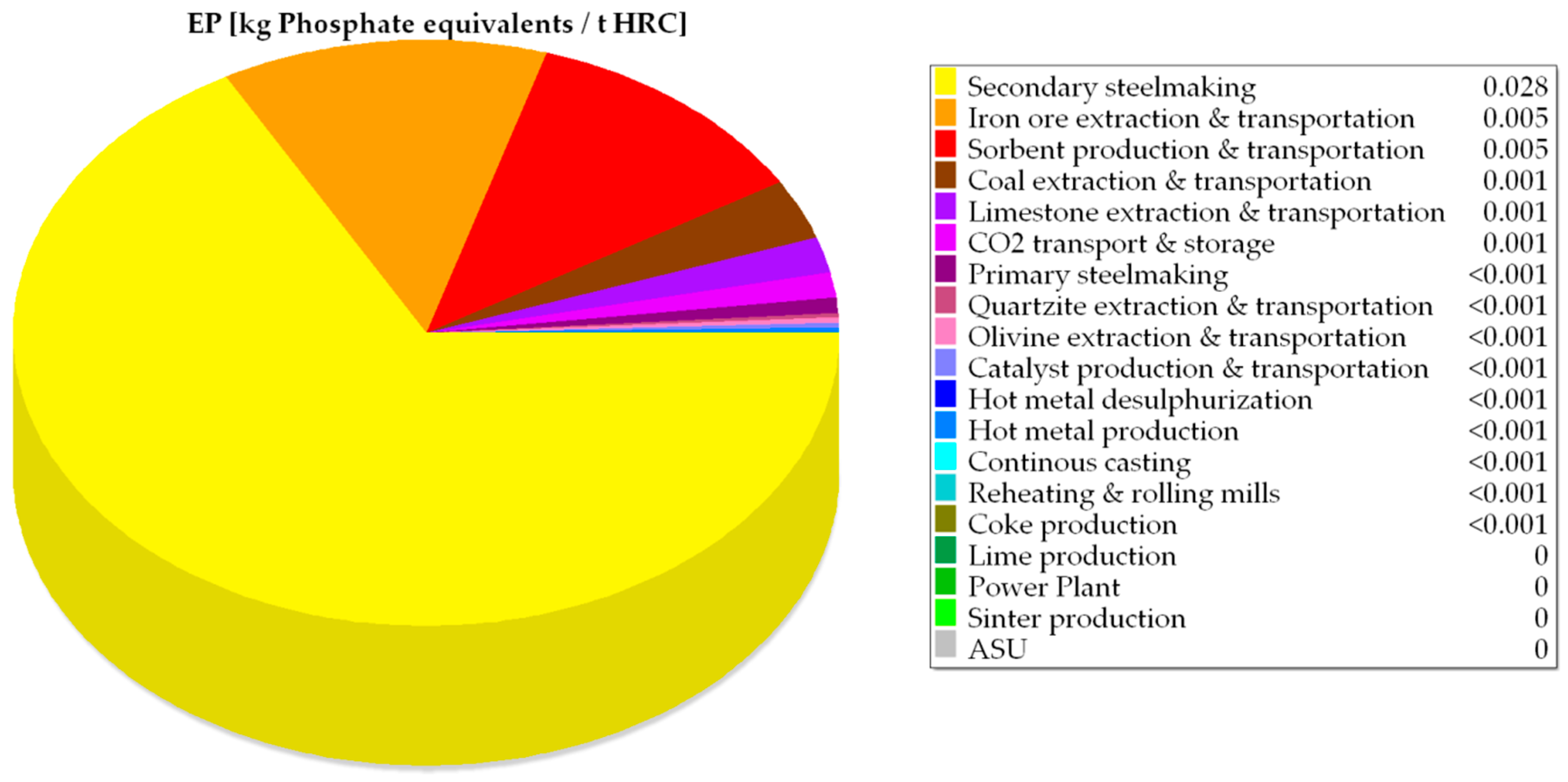 Sustainability 11 01825 g009 Sustainability 11 01825 g009