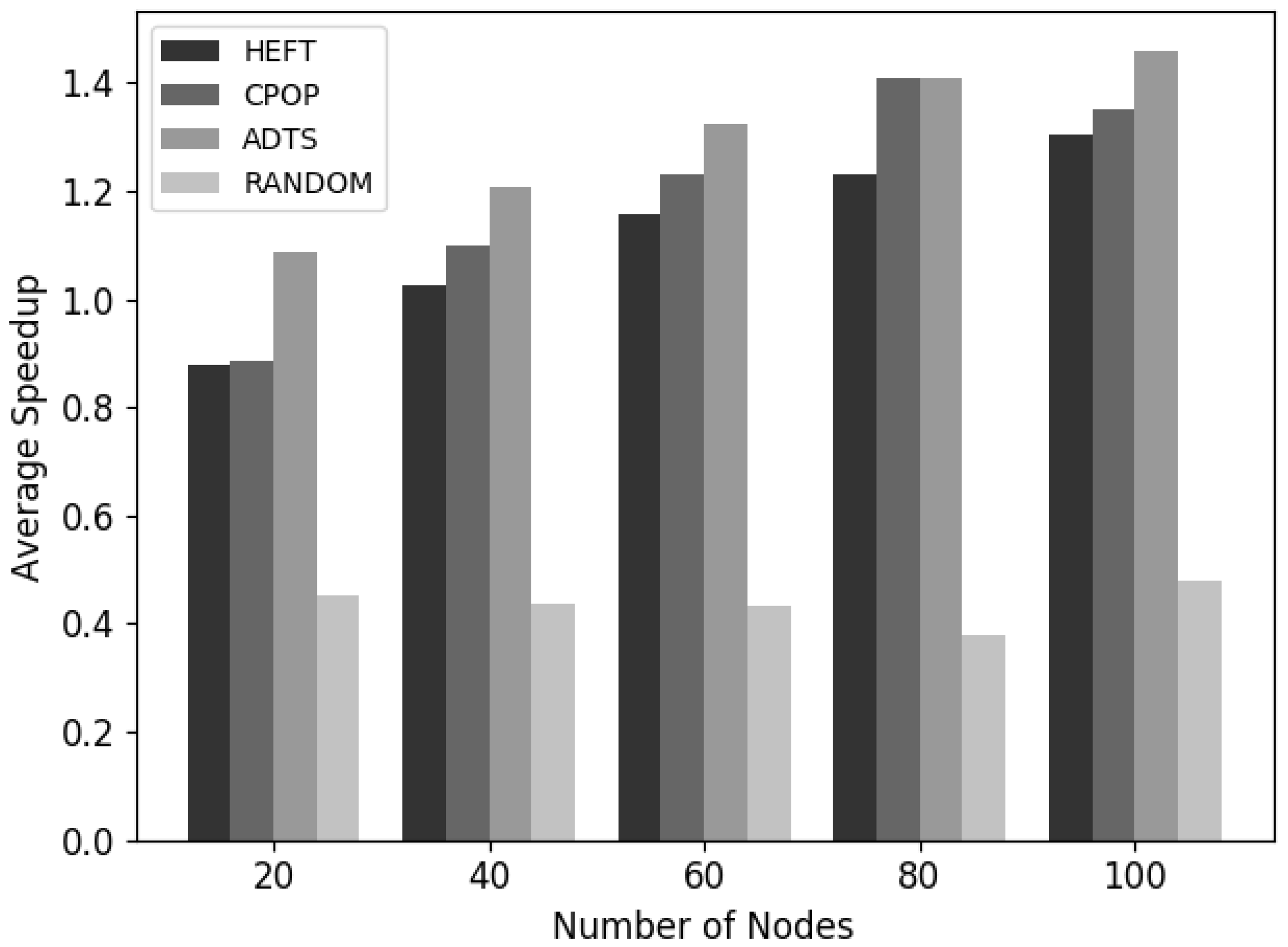 Sustainability 11 01826 g005