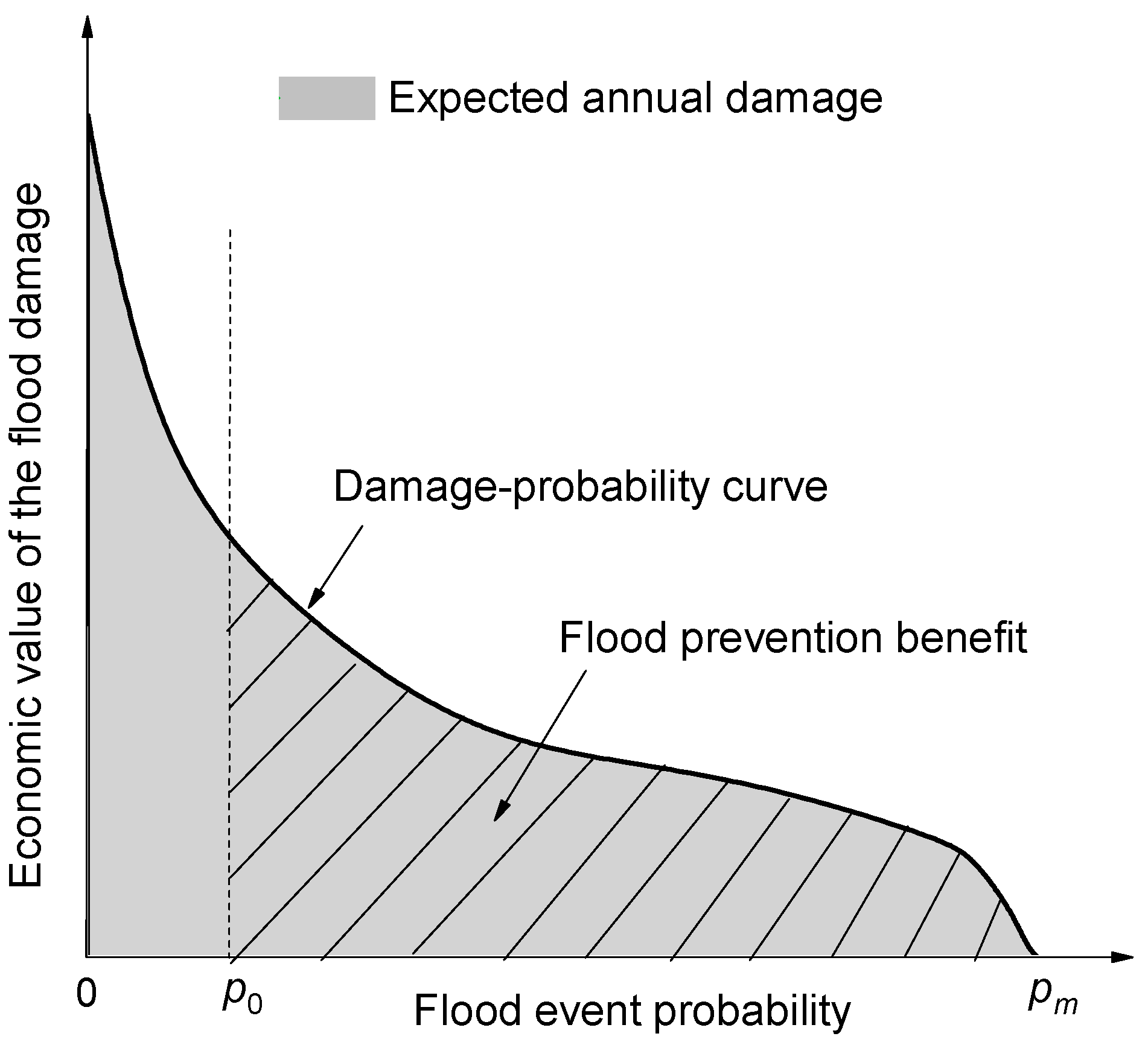 Sustainability 11 01827 g002 Sustainability 11 01827 g002