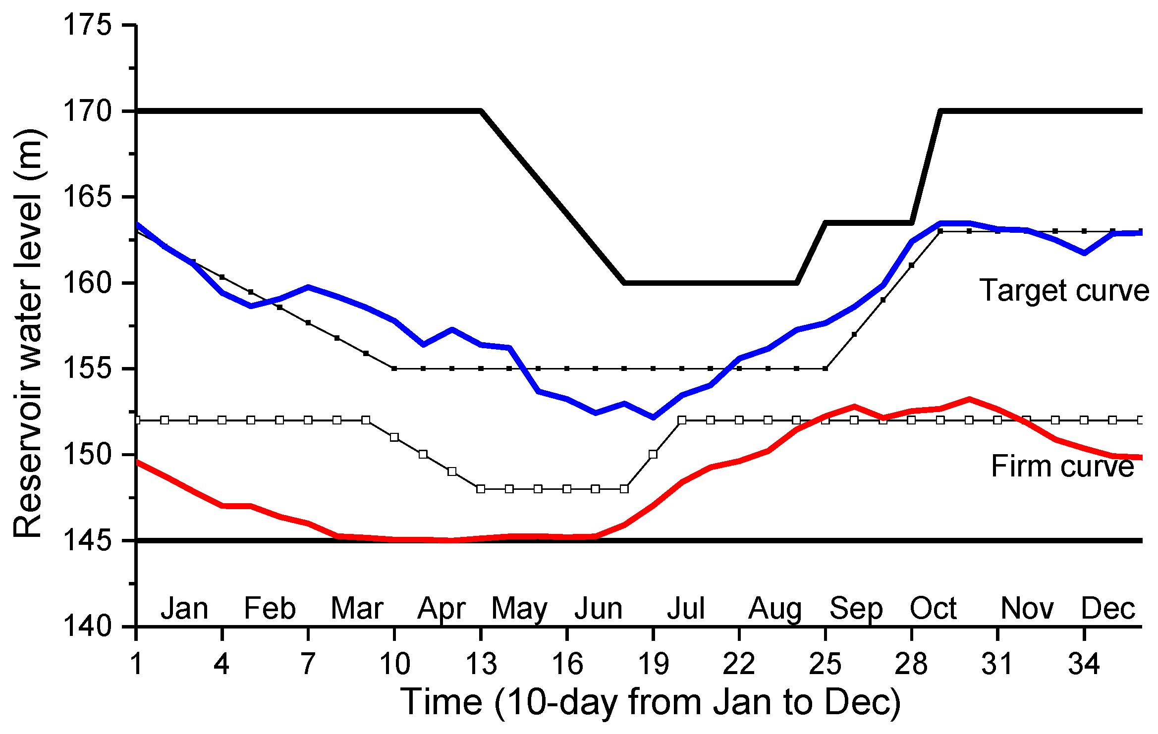 Sustainability 11 01827 g005 Sustainability 11 01827 g005