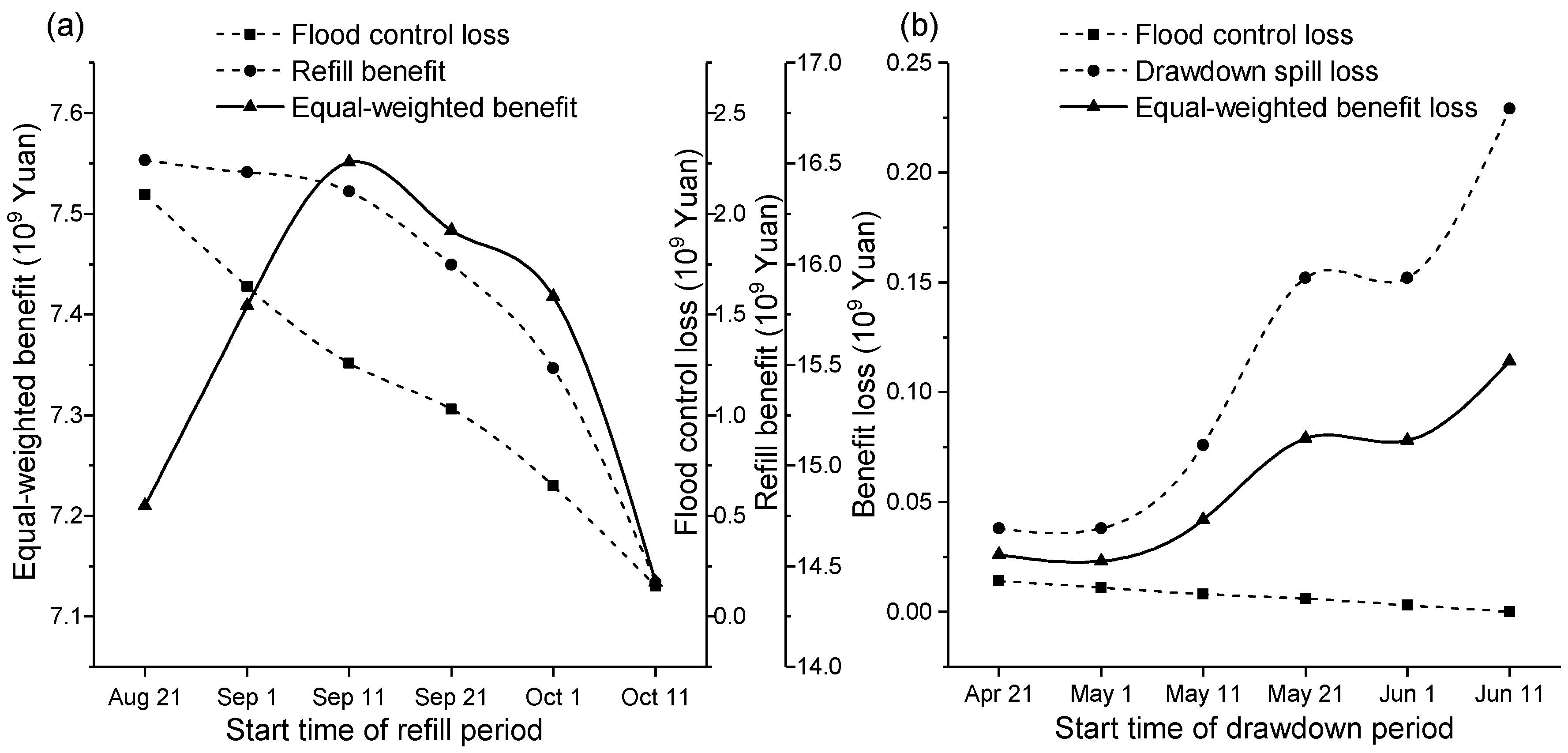 Sustainability 11 01827 g008 Sustainability 11 01827 g008