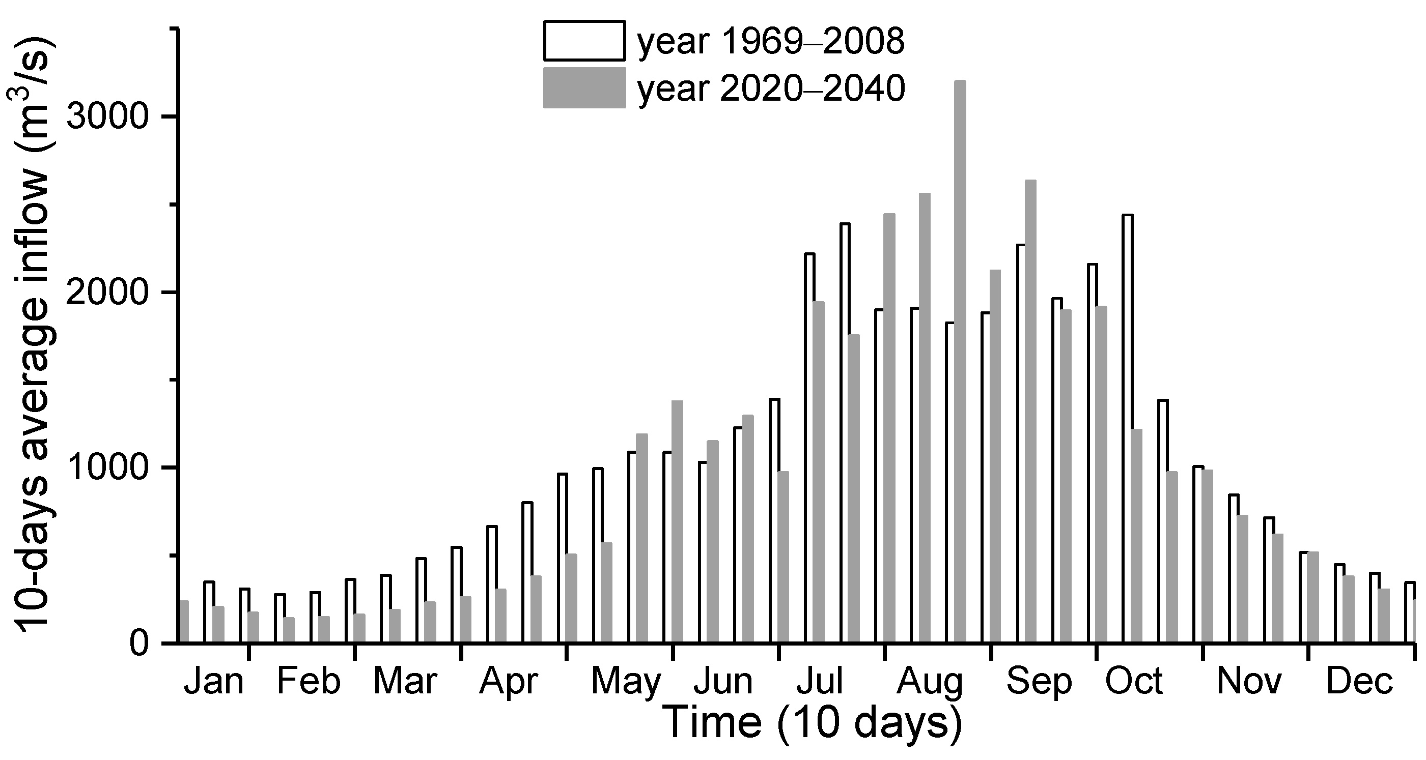 Sustainability 11 01827 g009 Sustainability 11 01827 g009
