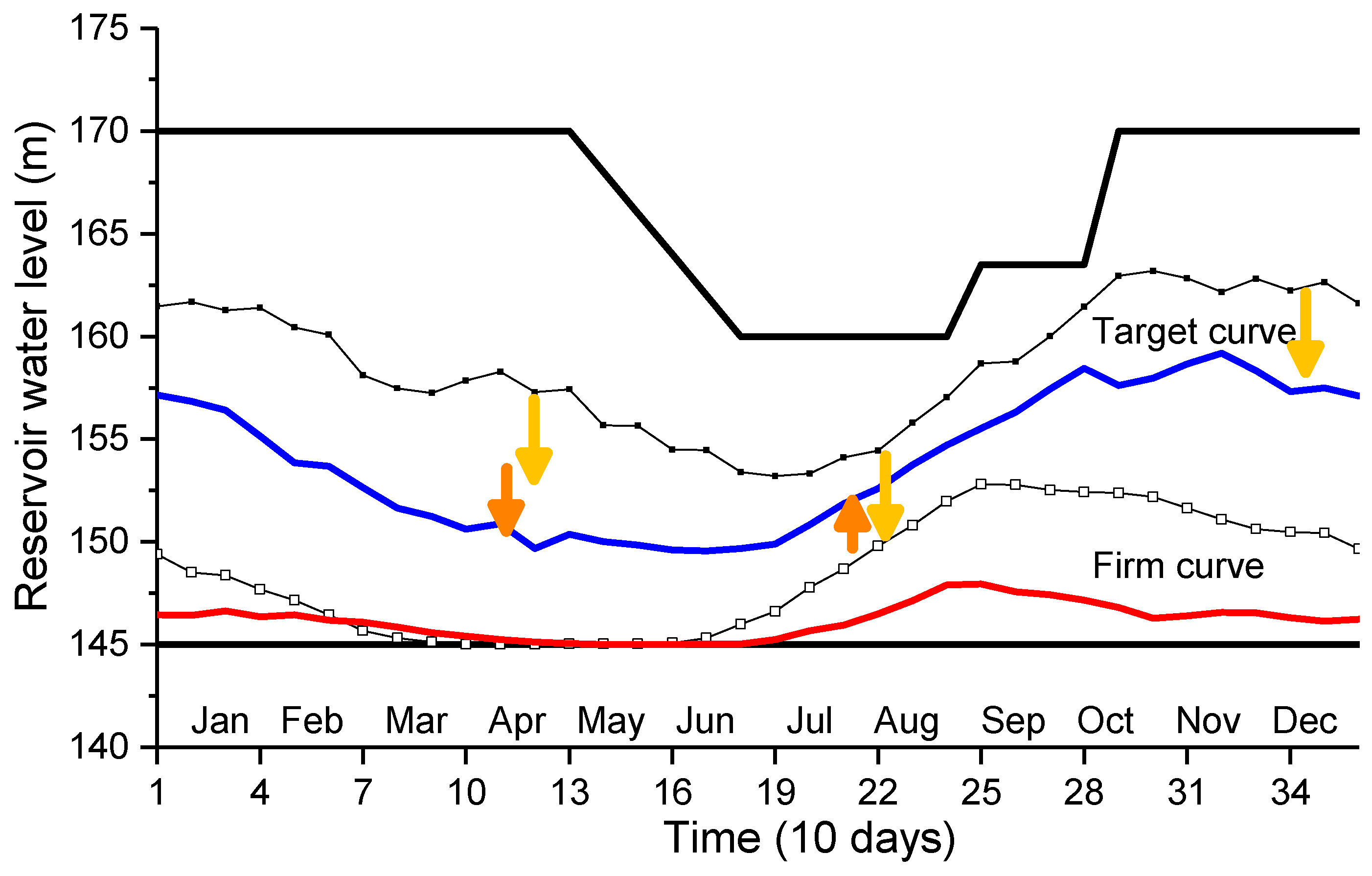Sustainability 11 01827 g010 Sustainability 11 01827 g010