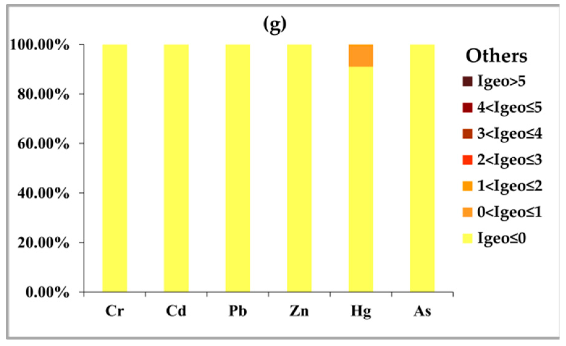 Sustainability 11 01832 g002b Sustainability 11 01832 g002b