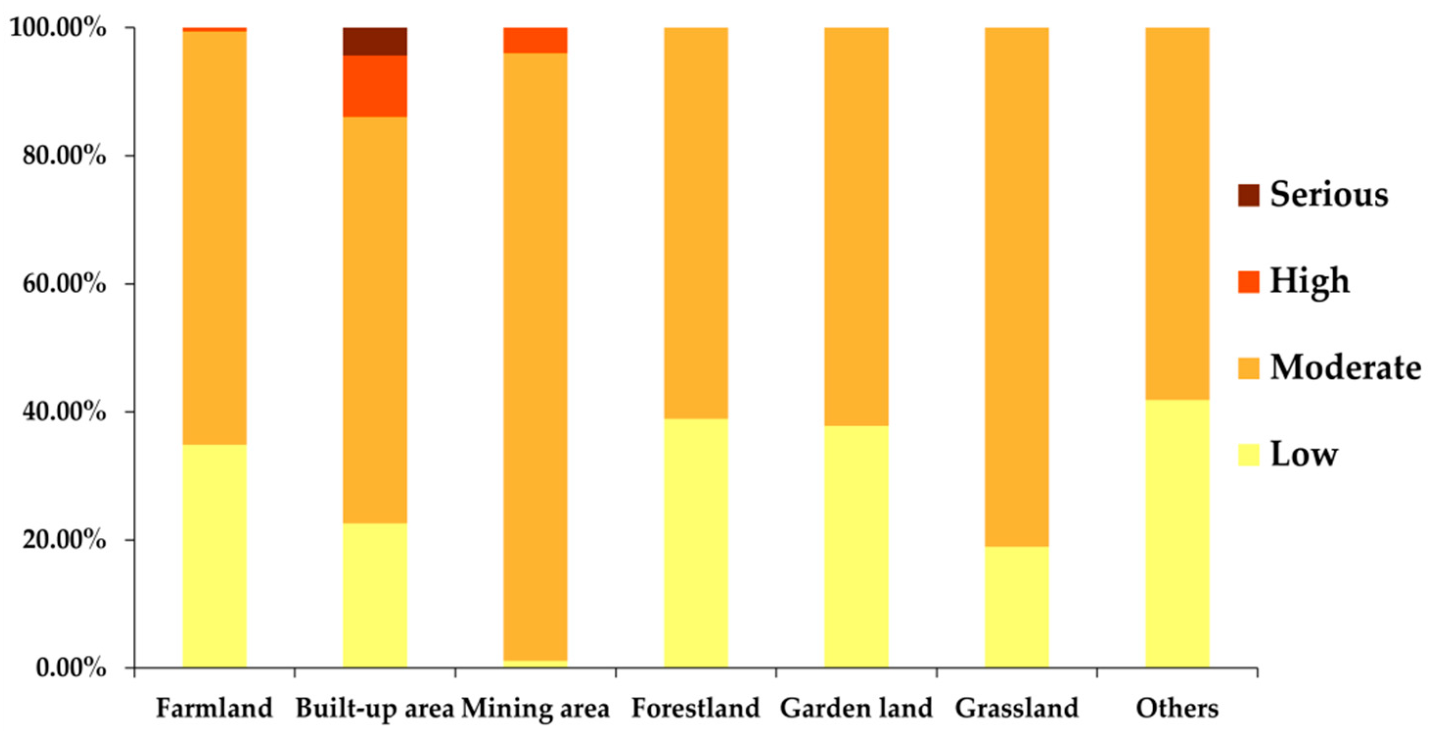 Sustainability 11 01832 g004 Sustainability 11 01832 g004