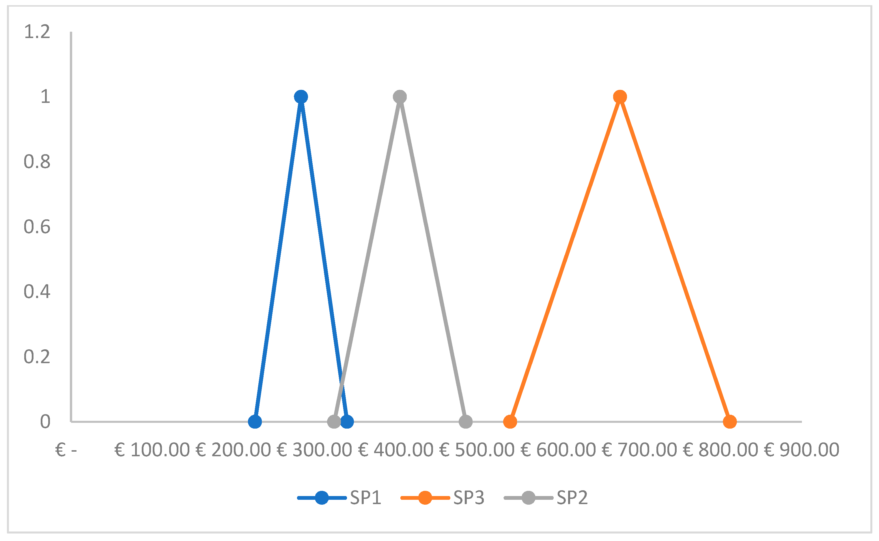 Sustainability 11 01835 g006