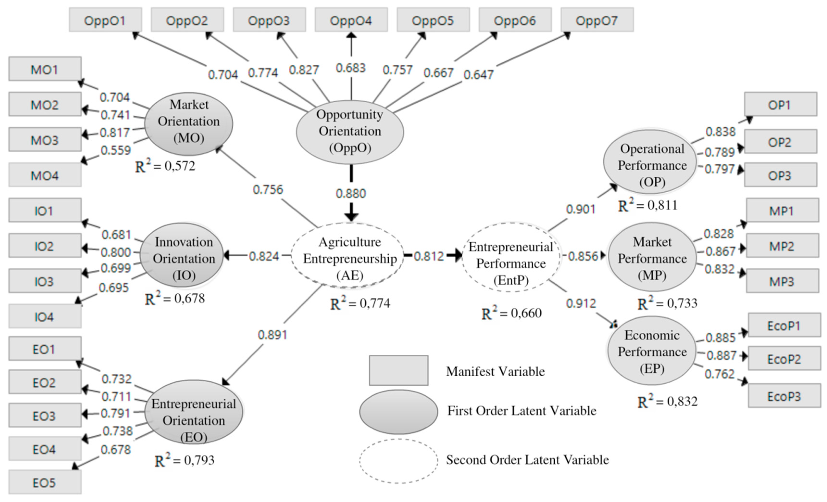 Sustainability 11 01838 g003