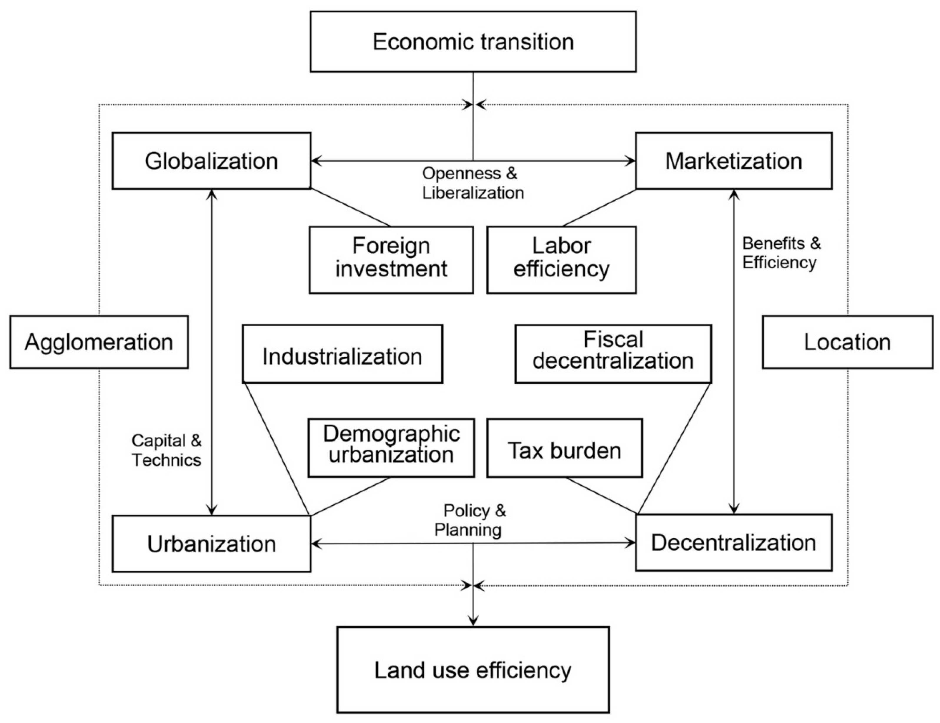 Sustainability 11 01839 g001 Sustainability 11 01839 g001