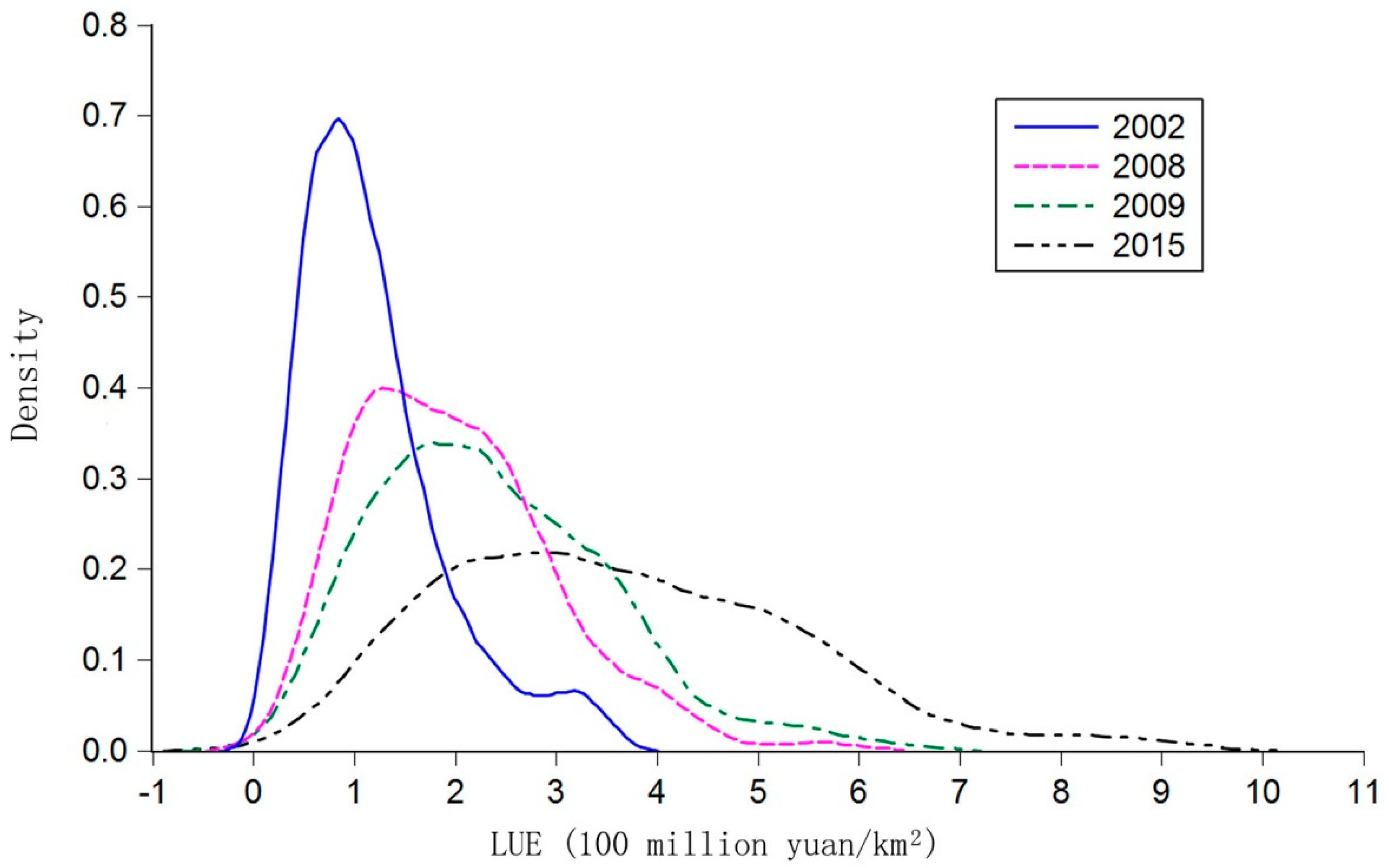 Sustainability 11 01839 g003 Sustainability 11 01839 g003