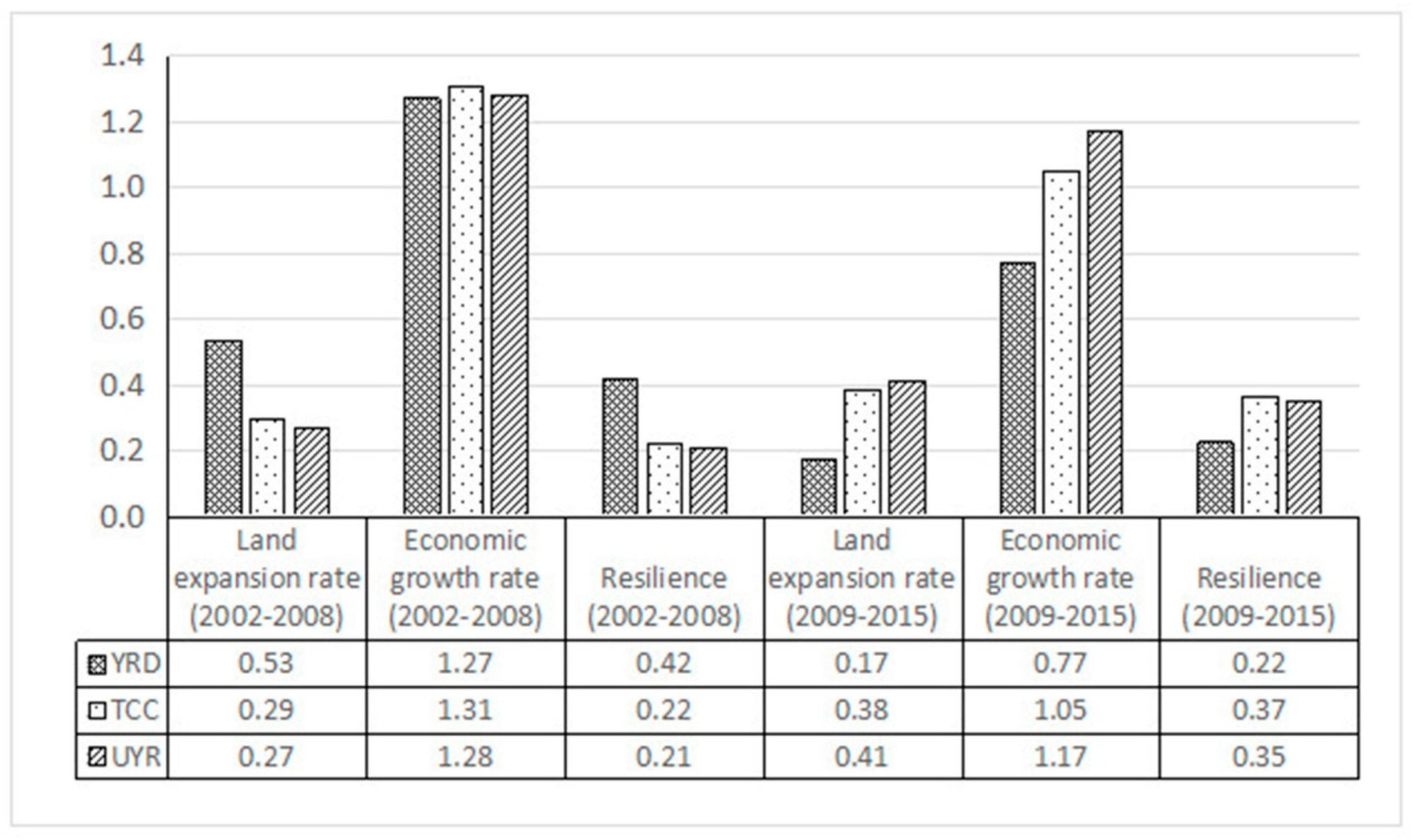 Sustainability 11 01839 g005 Sustainability 11 01839 g005