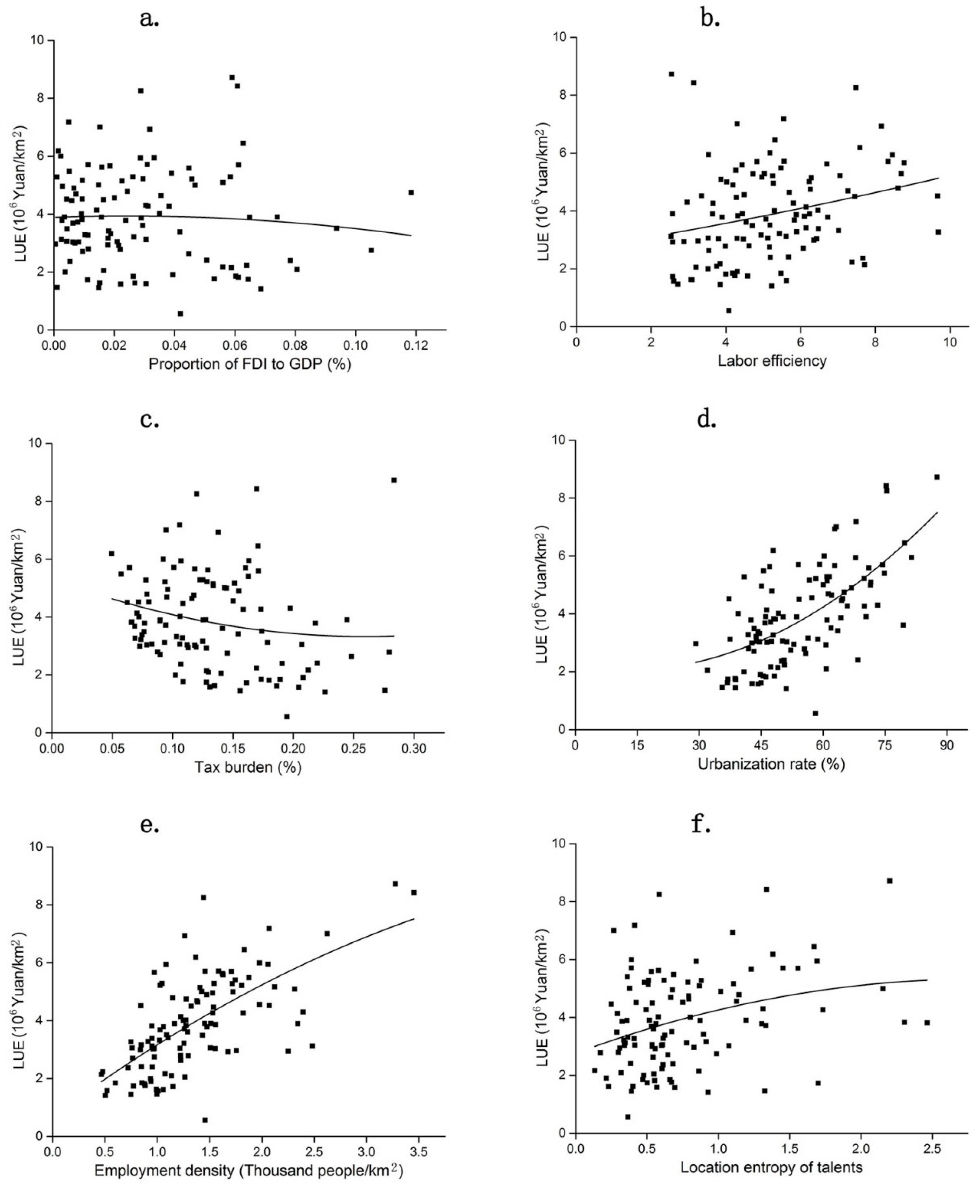 Sustainability 11 01839 g006 Sustainability 11 01839 g006