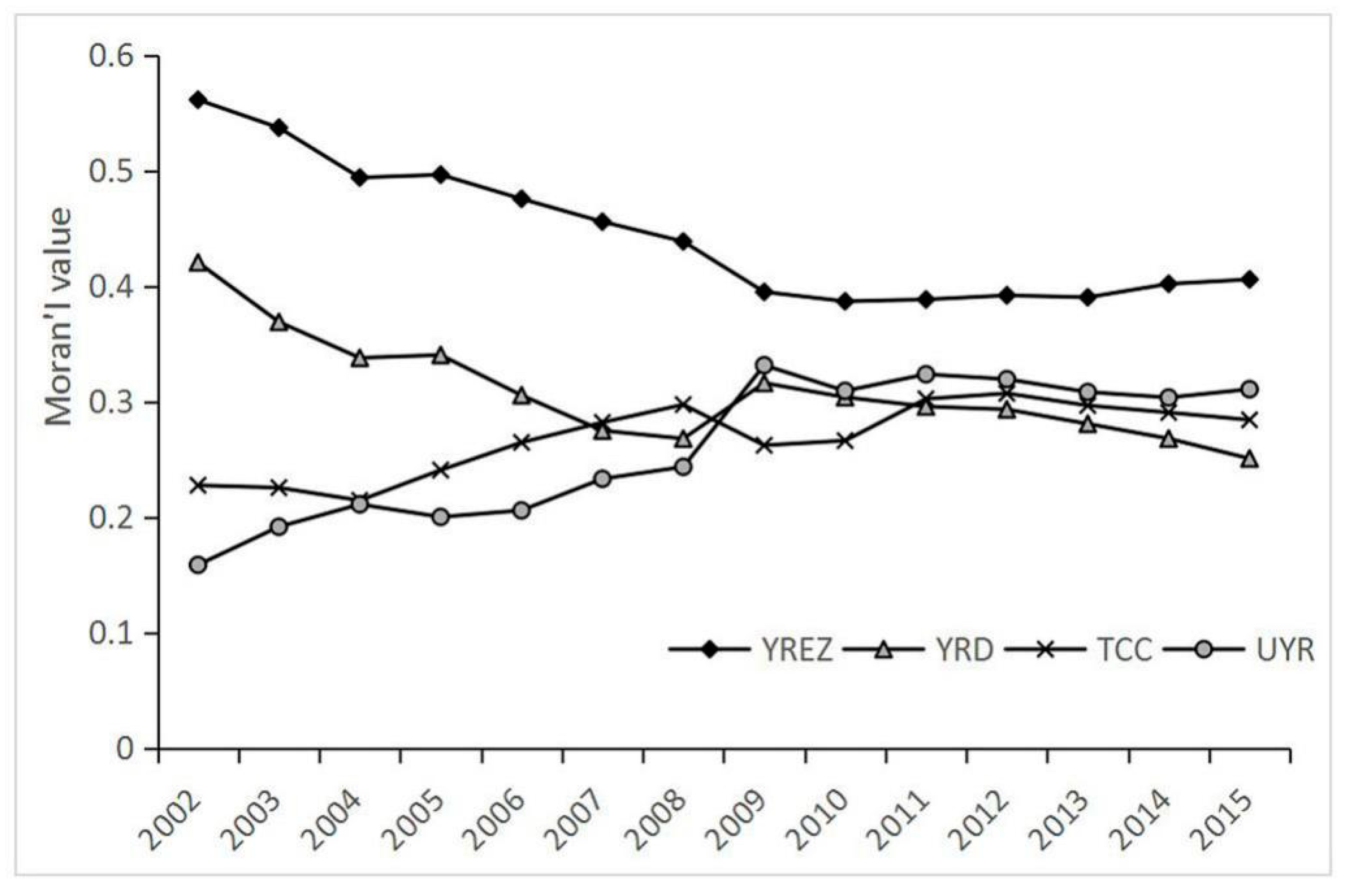 Sustainability 11 01839 g007 Sustainability 11 01839 g007