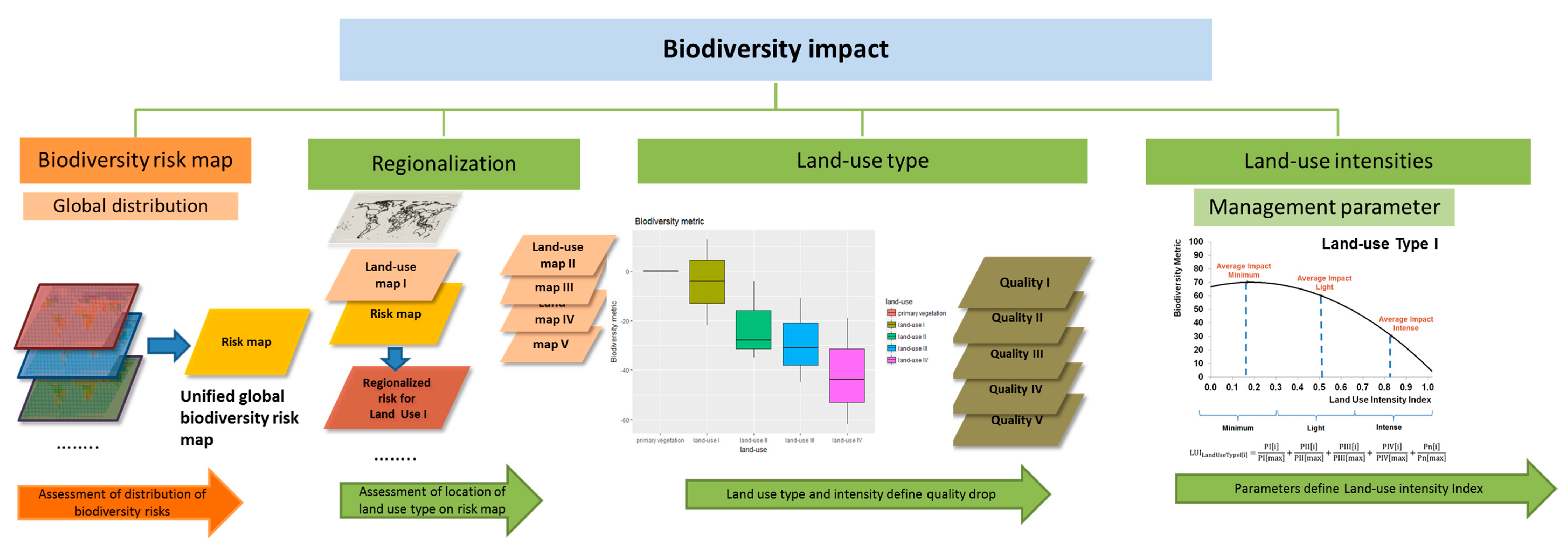 Sustainability 11 01841 g009