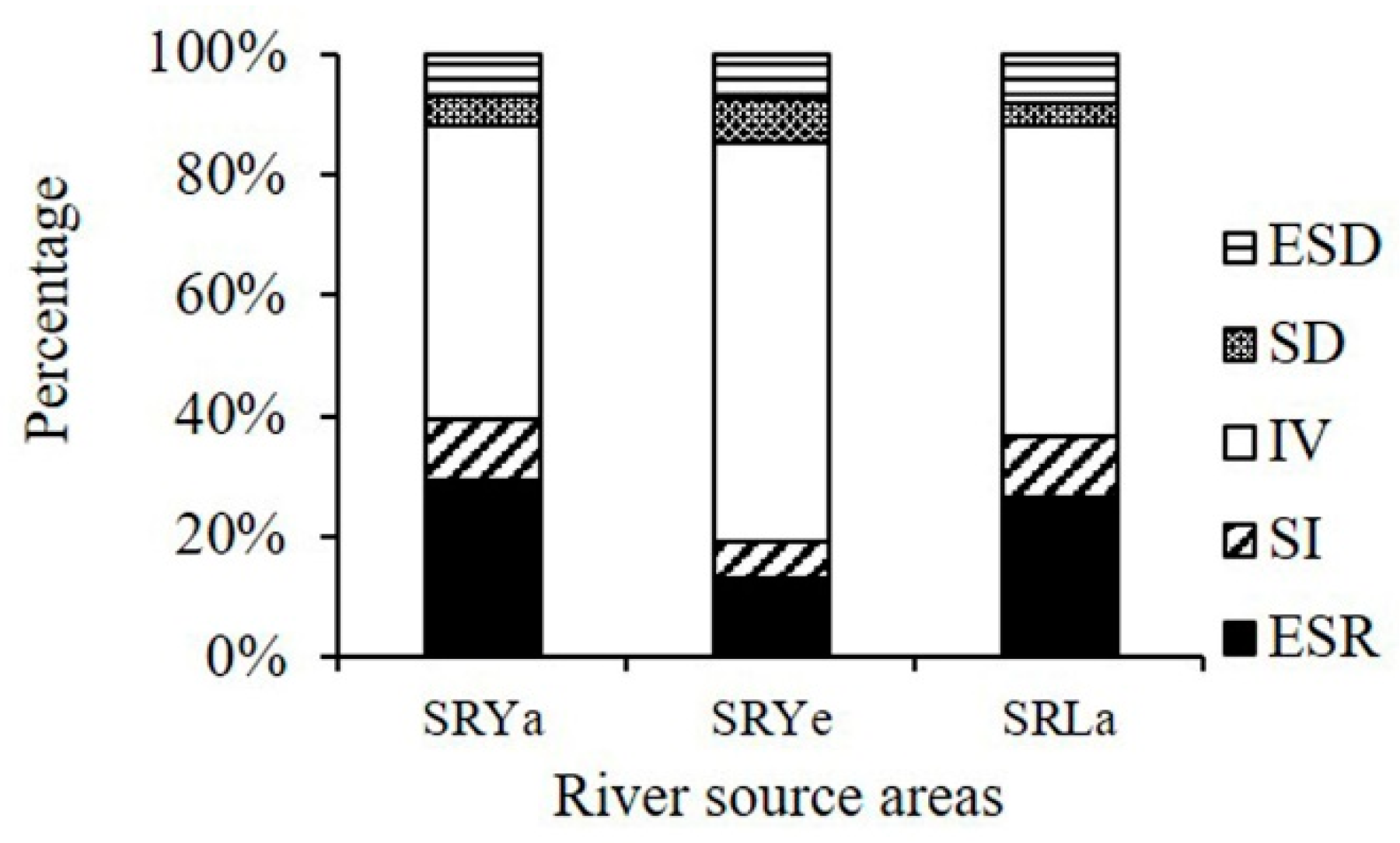 Sustainability 11 01845 g007