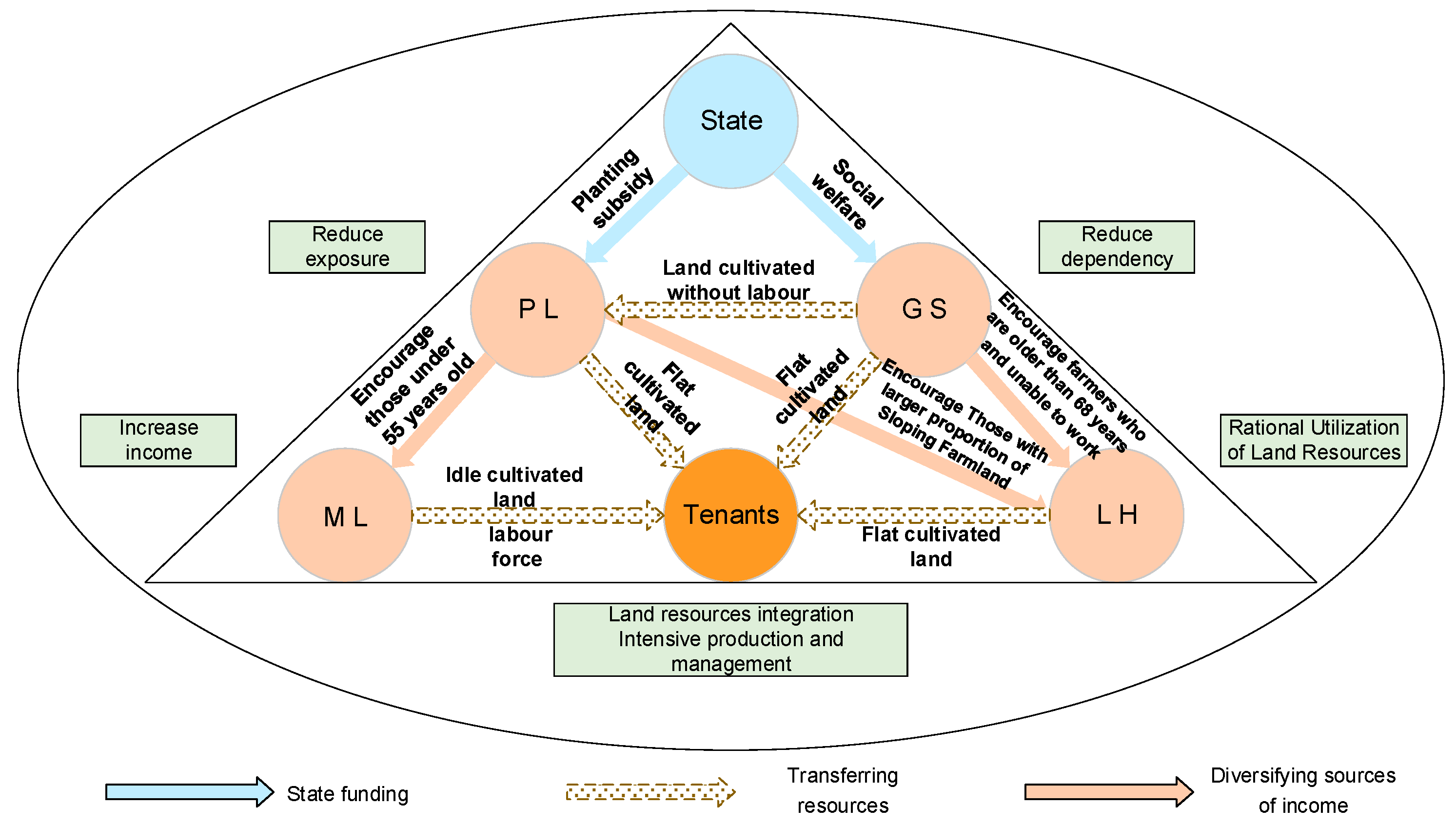 Sustainability 11 01848 g006 Sustainability 11 01848 g006