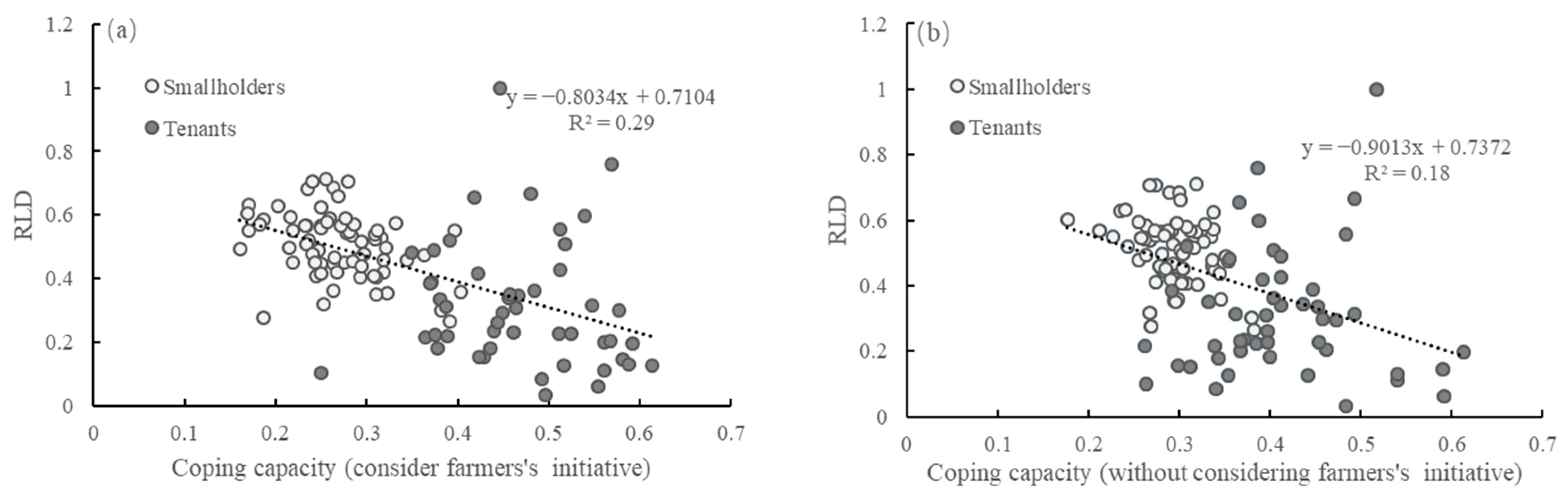 Sustainability 11 01848 g007 Sustainability 11 01848 g007