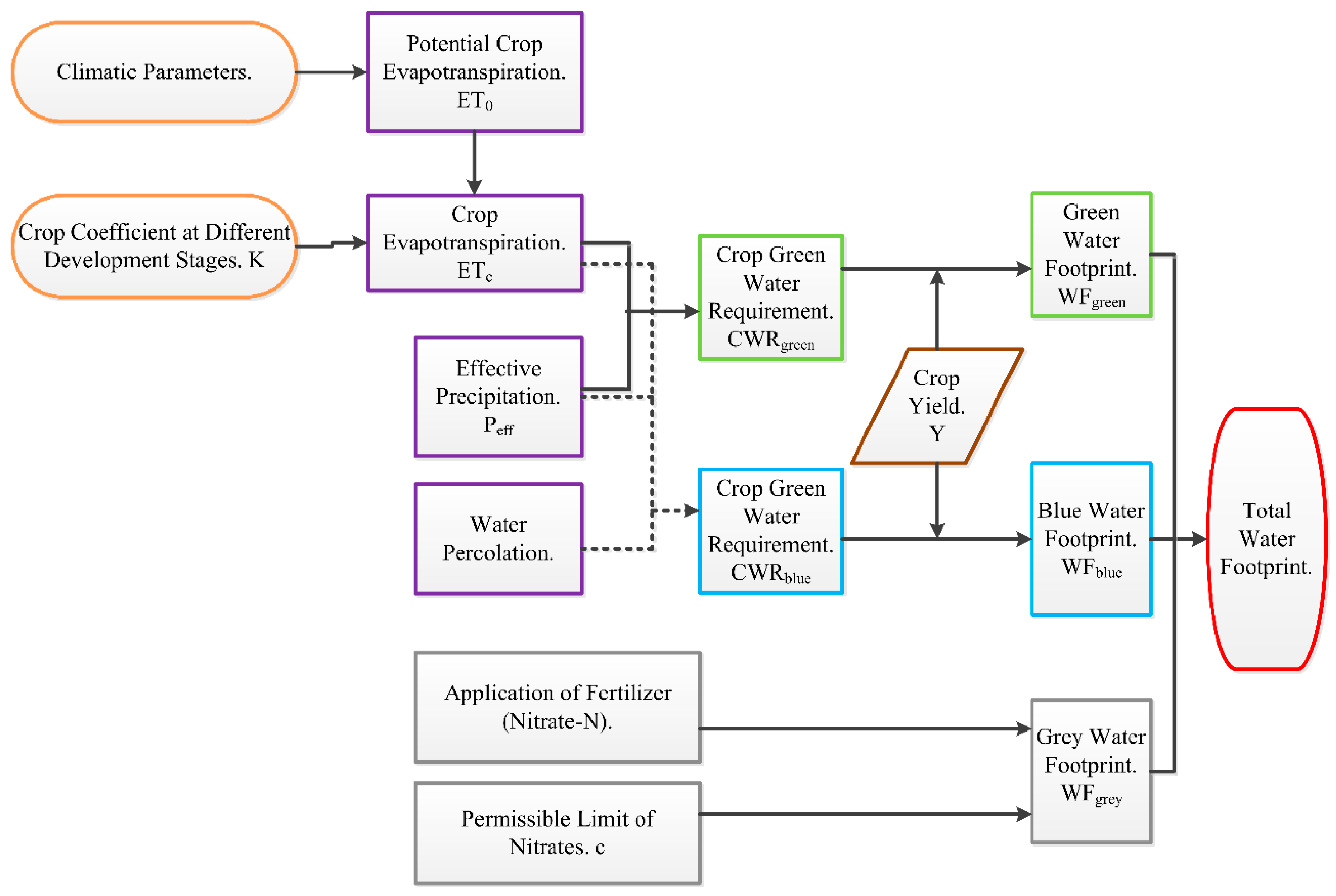 Sustainability 11 01856 g003