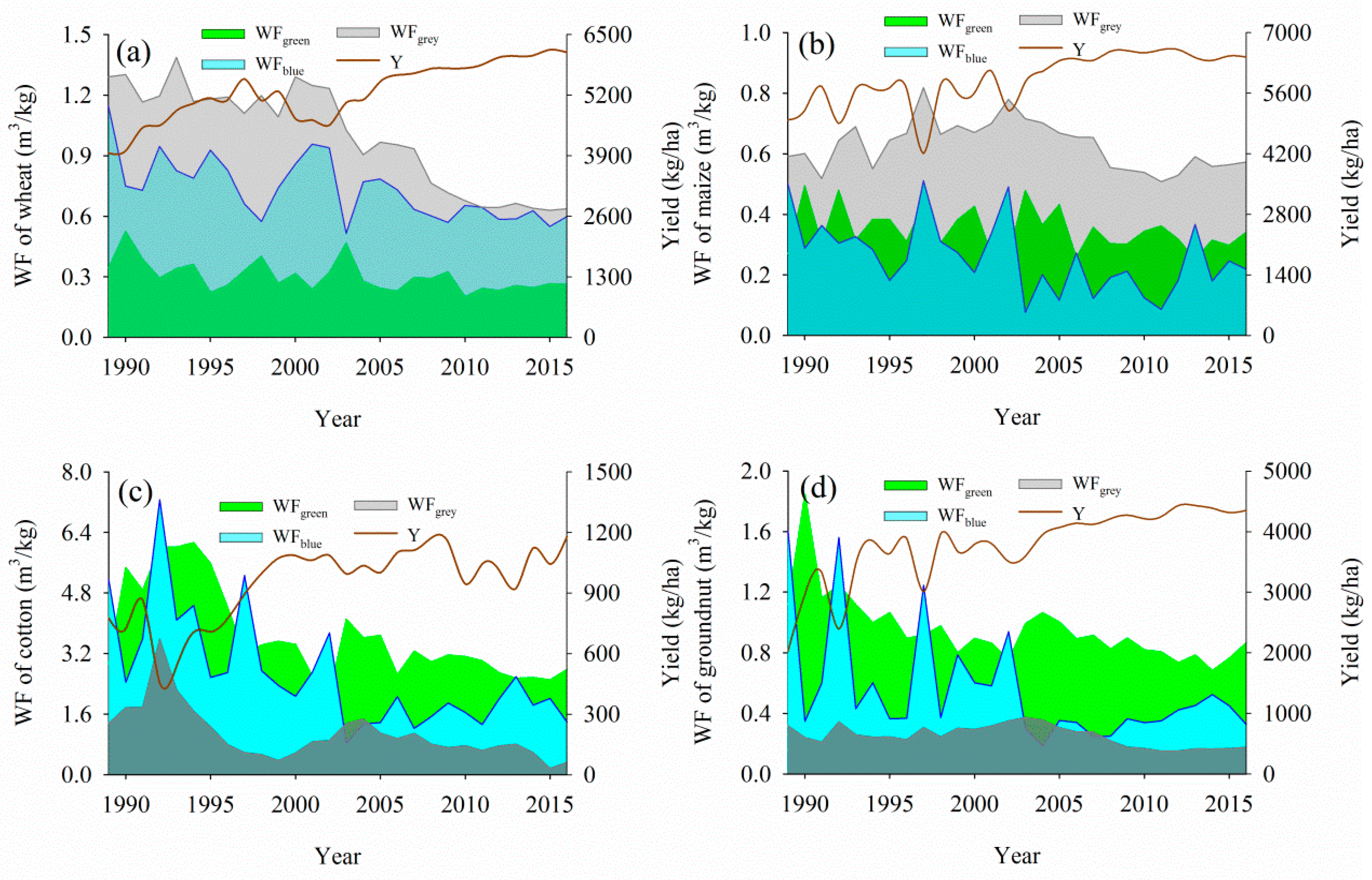 Sustainability 11 01856 g004