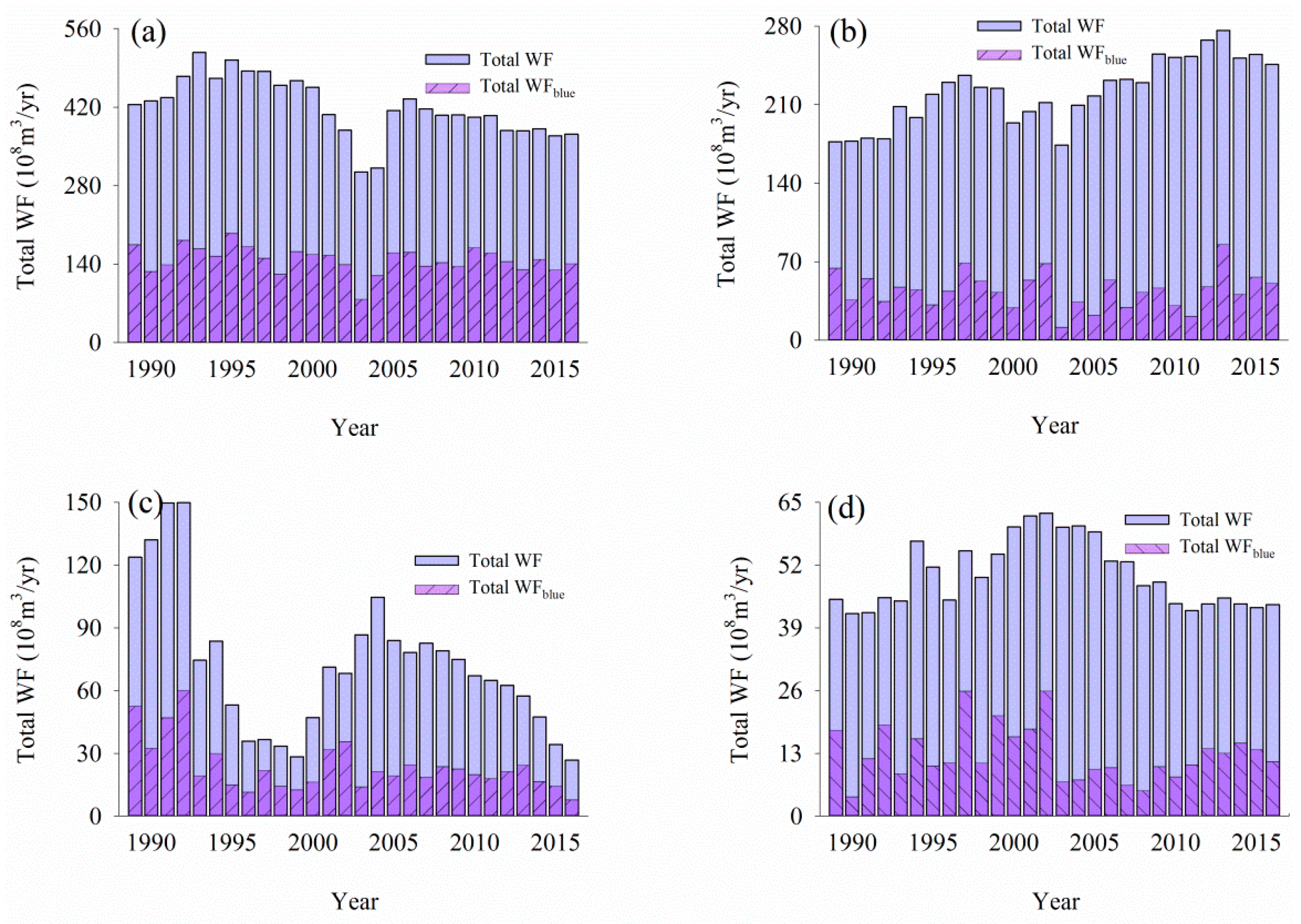 Sustainability 11 01856 g009