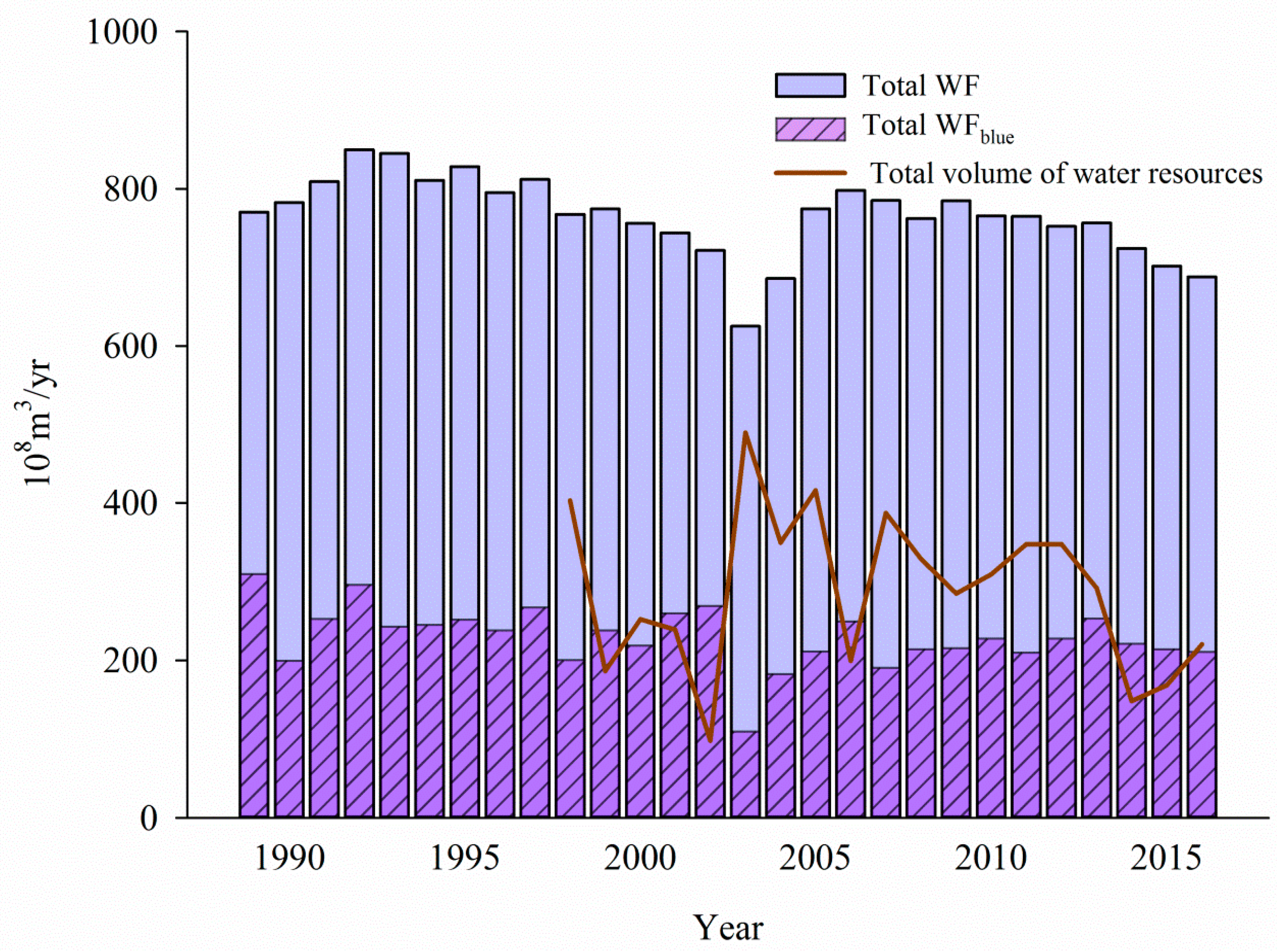 Sustainability 11 01856 g010