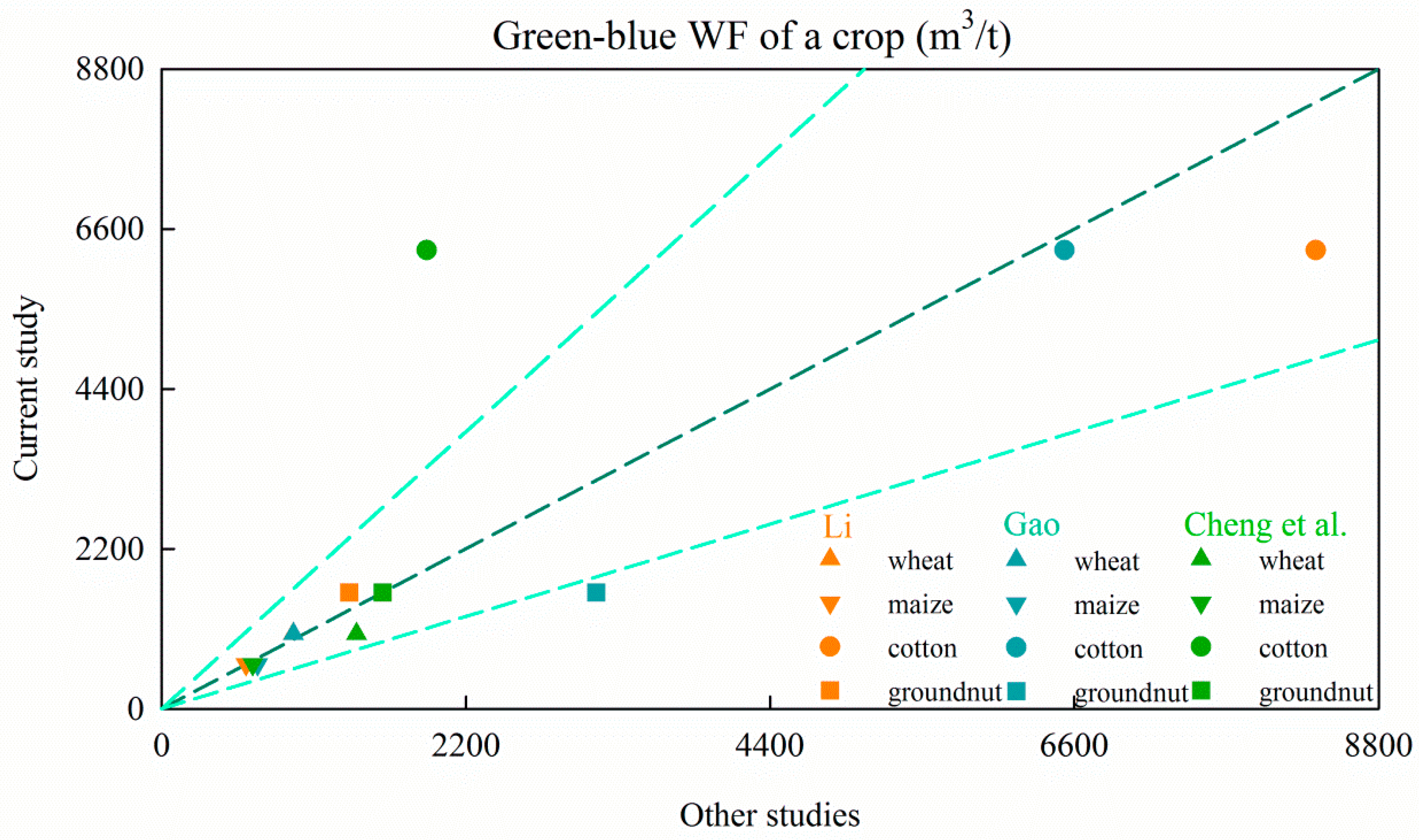 Sustainability 11 01856 g012