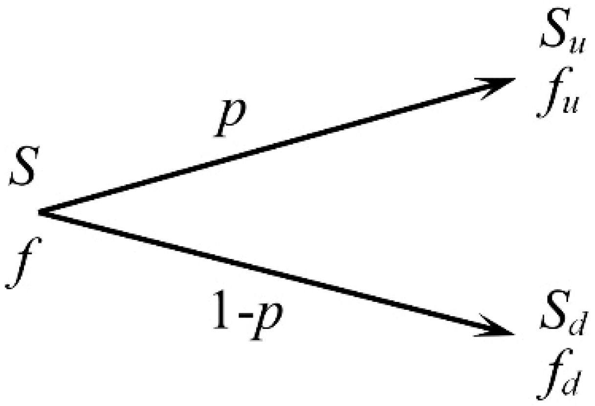 Sustainability 11 01857 g002