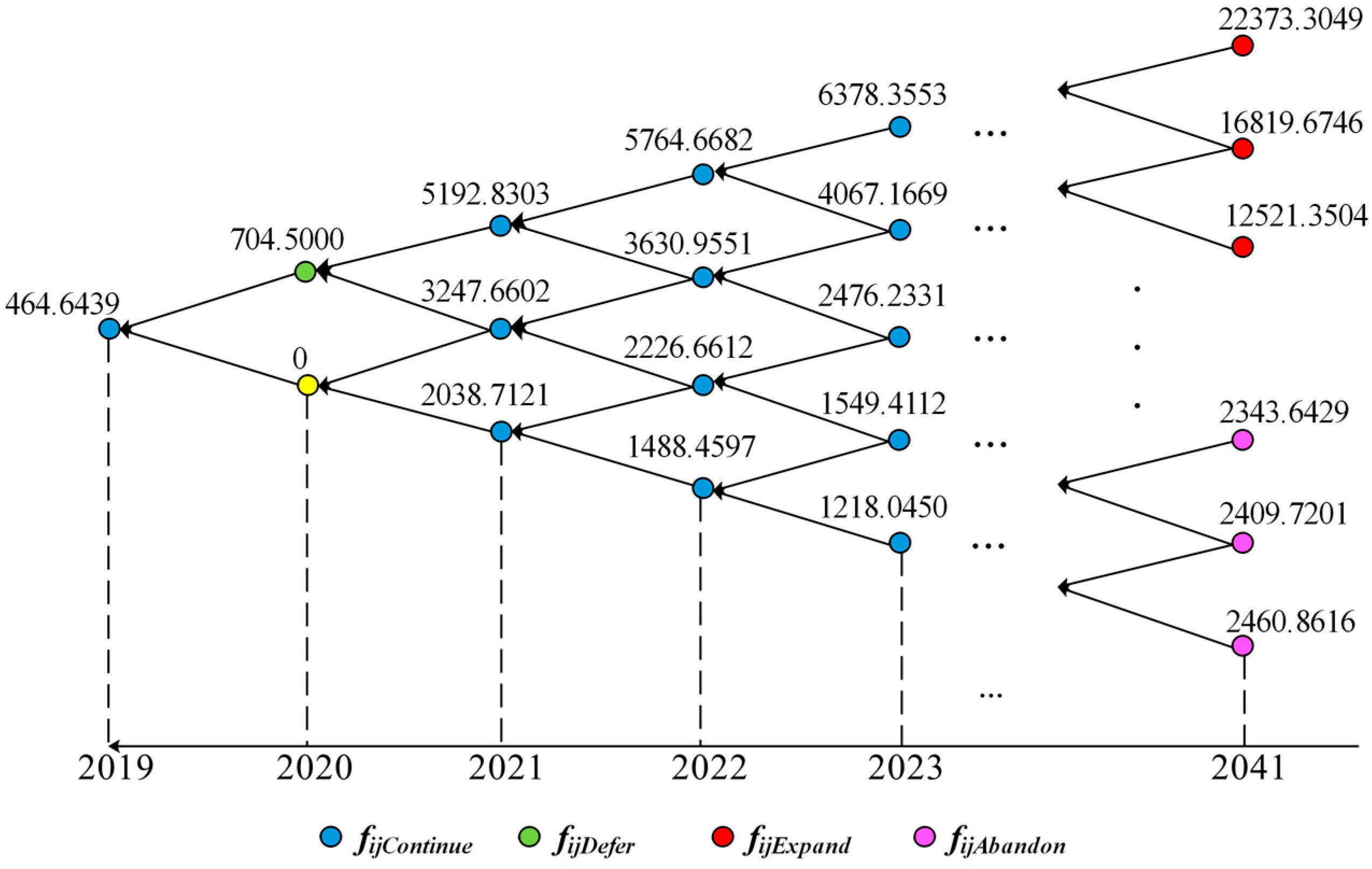 Sustainability 11 01857 g006