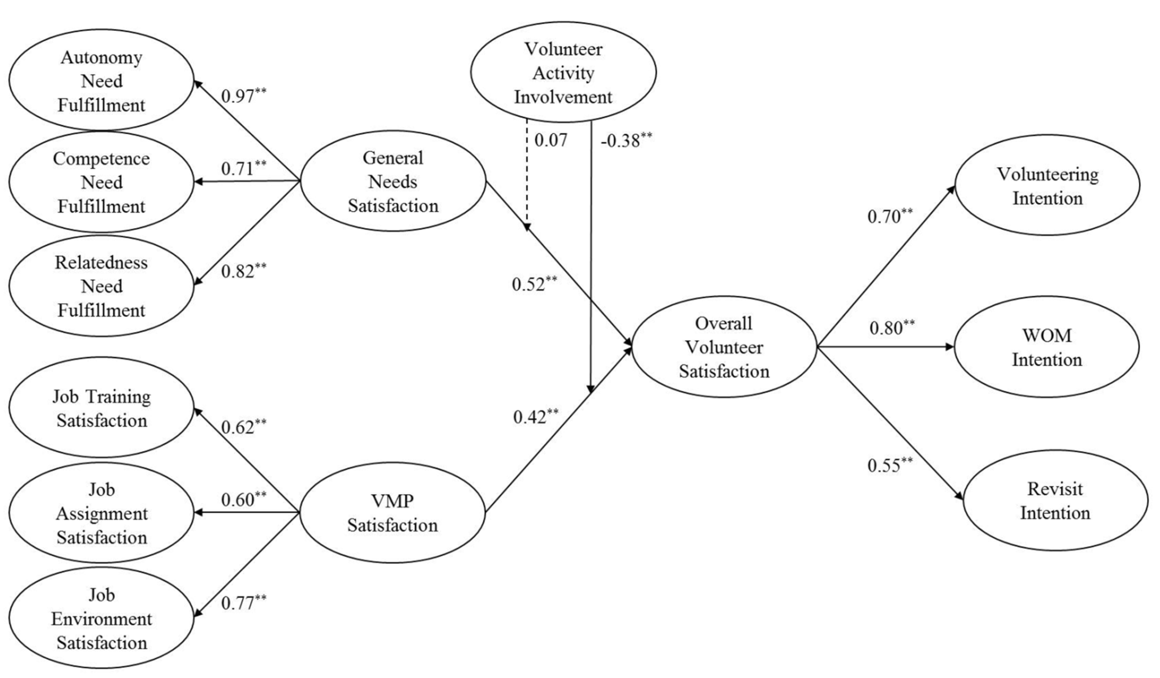 Sustainability 11 01859 g002