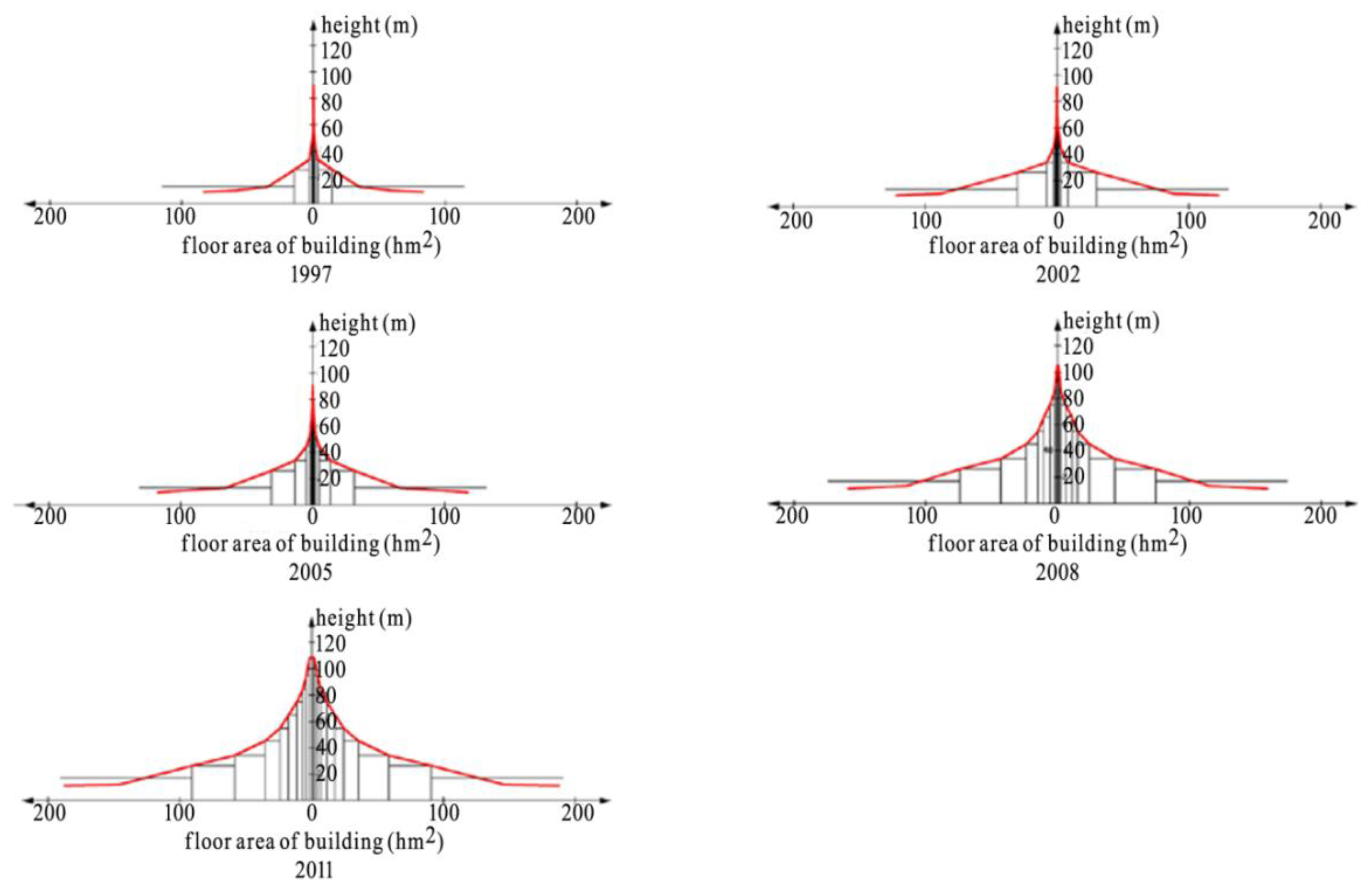 Sustainability 11 01860 g006 Sustainability 11 01860 g006