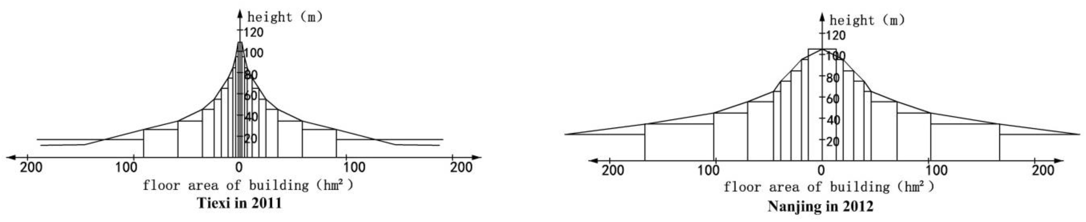 Sustainability 11 01860 g007 Sustainability 11 01860 g007