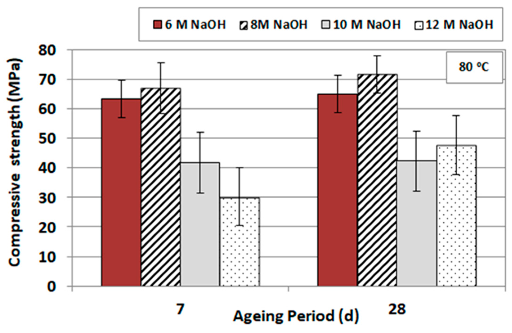 Sustainability 11 01863 g002
