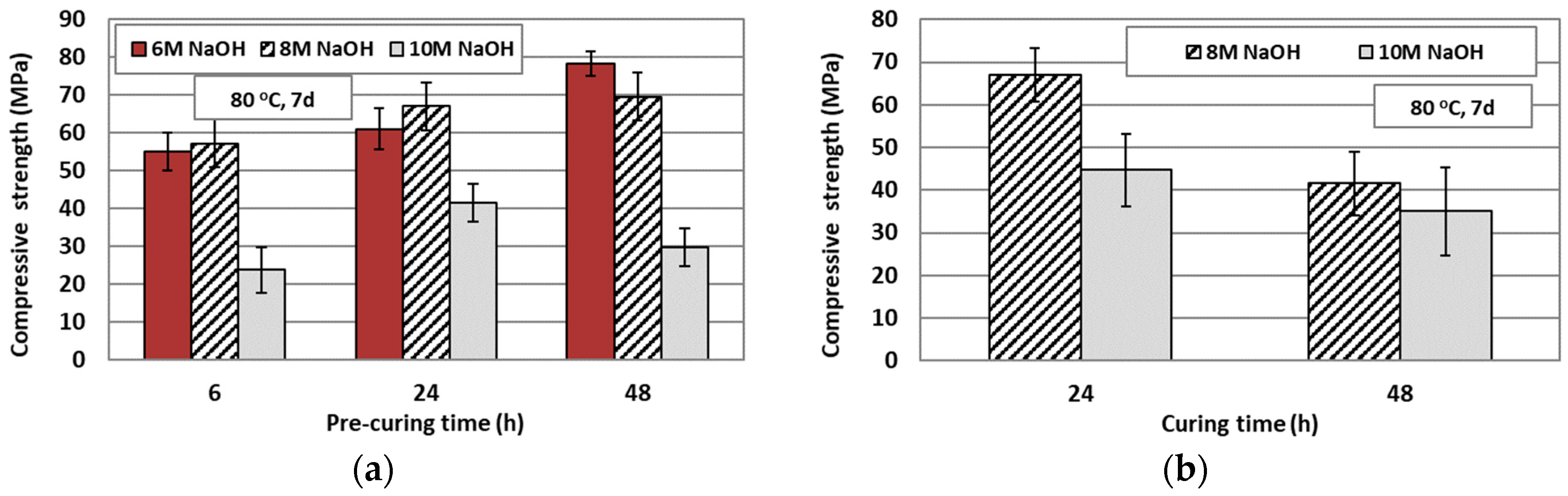 Sustainability 11 01863 g003