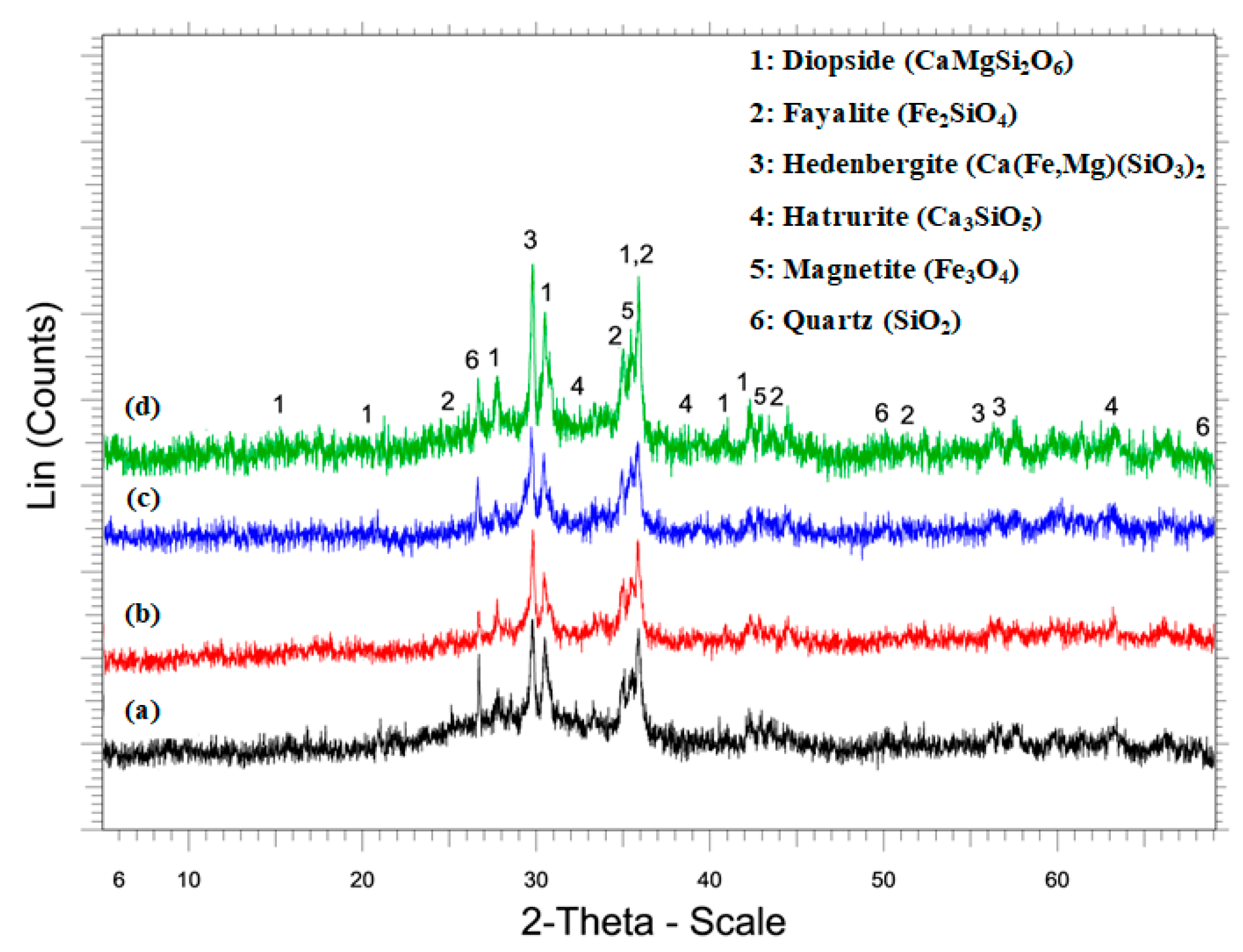 Sustainability 11 01863 g006